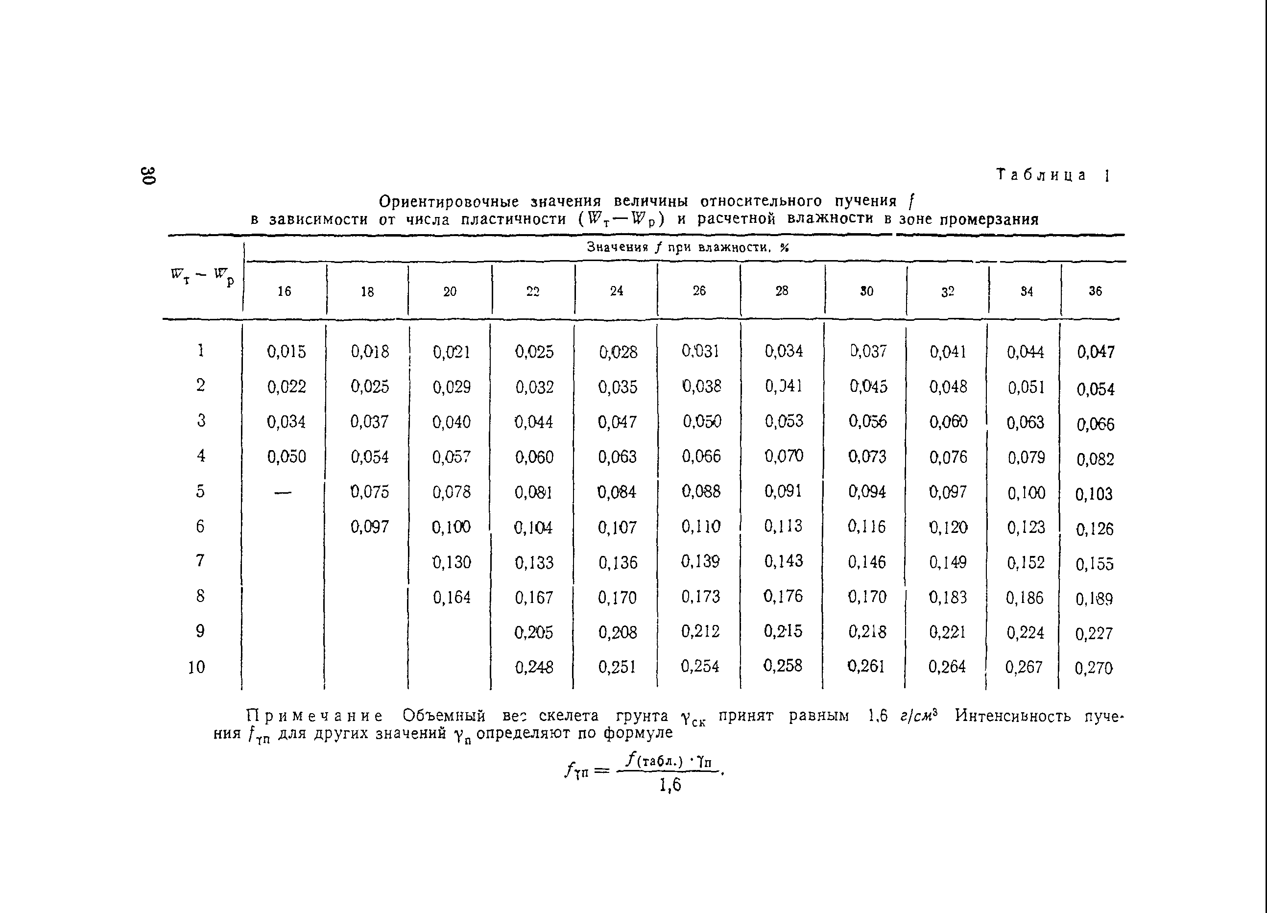 ВСН 181-74