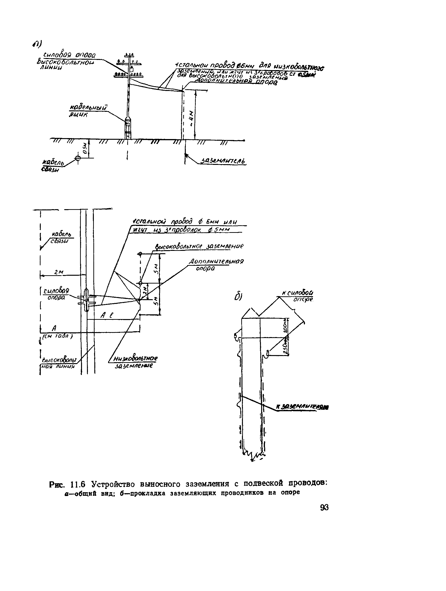 ВСН 129-92