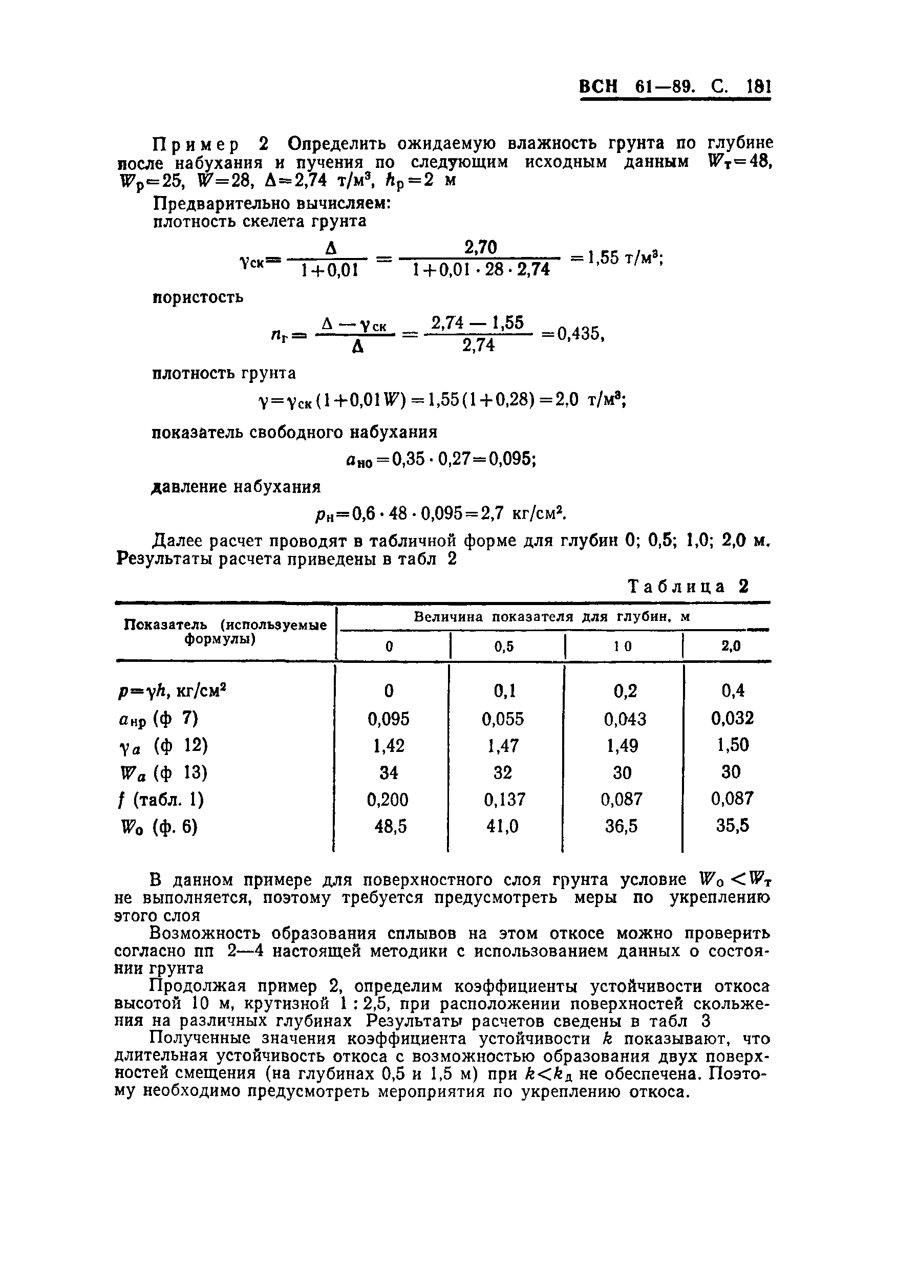 ВСН 61-89