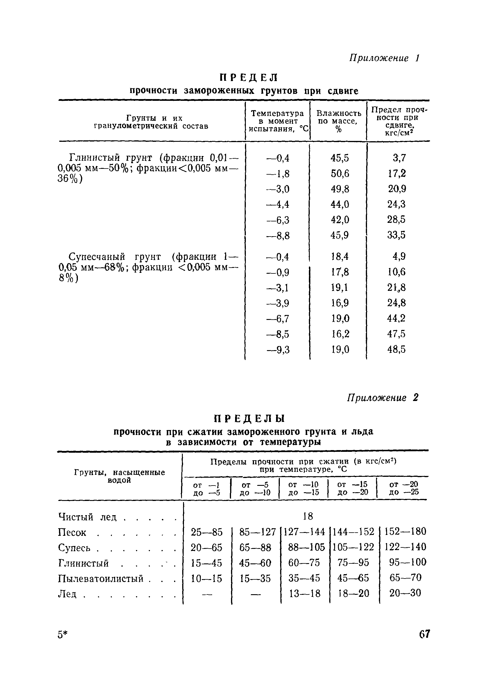 ВСН 189-78