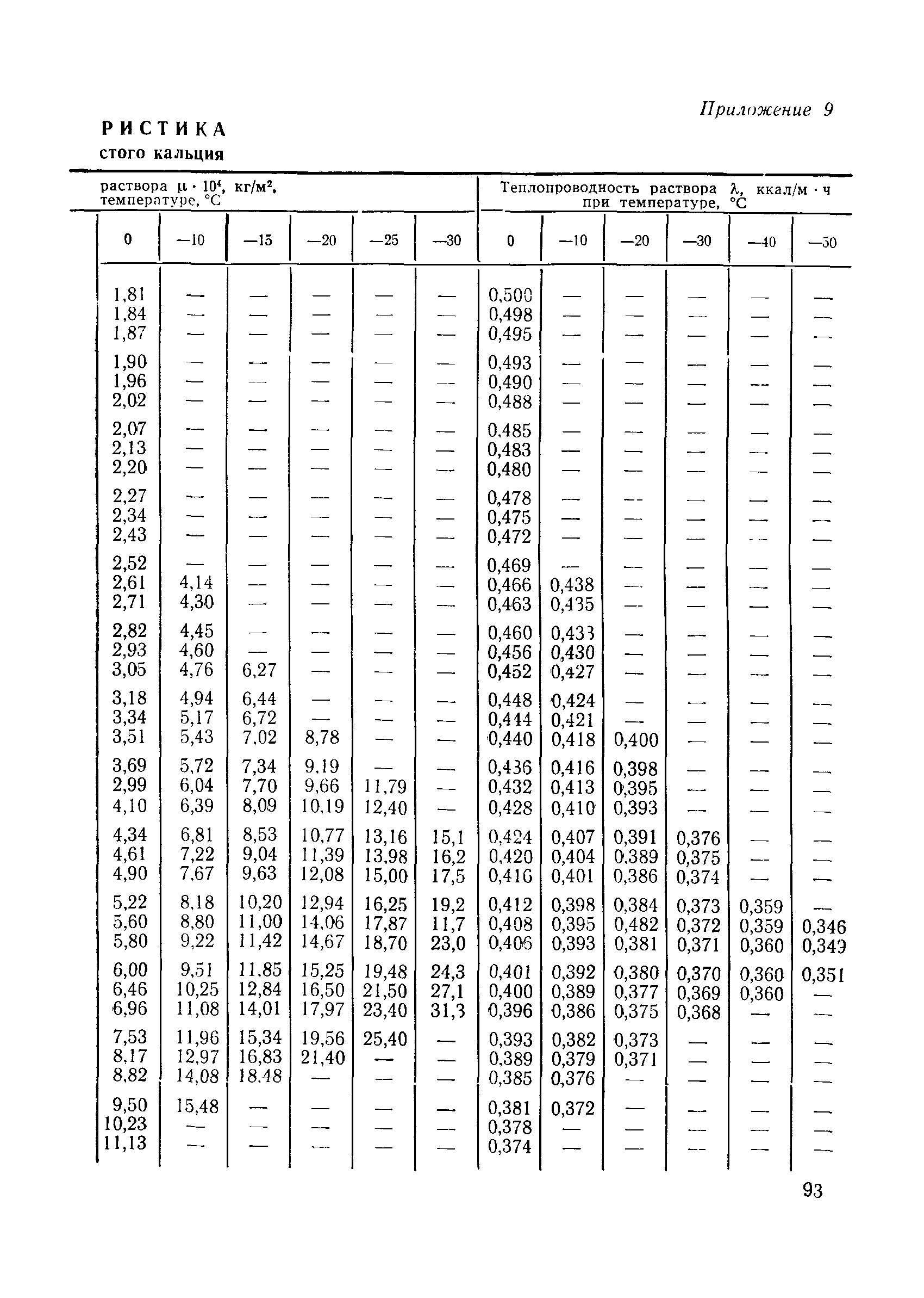 ВСН 189-78