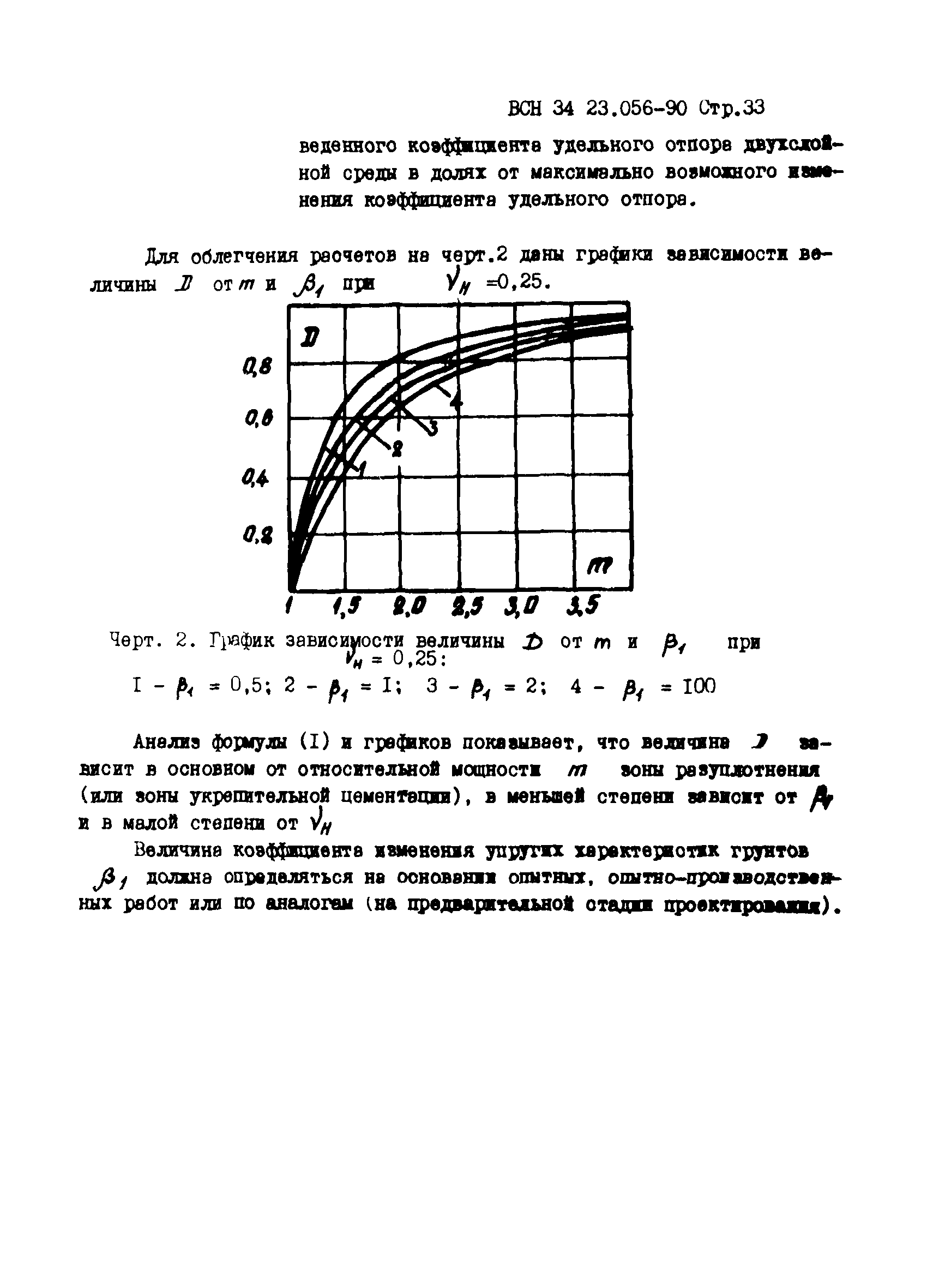 ВСН 34.23.056-90