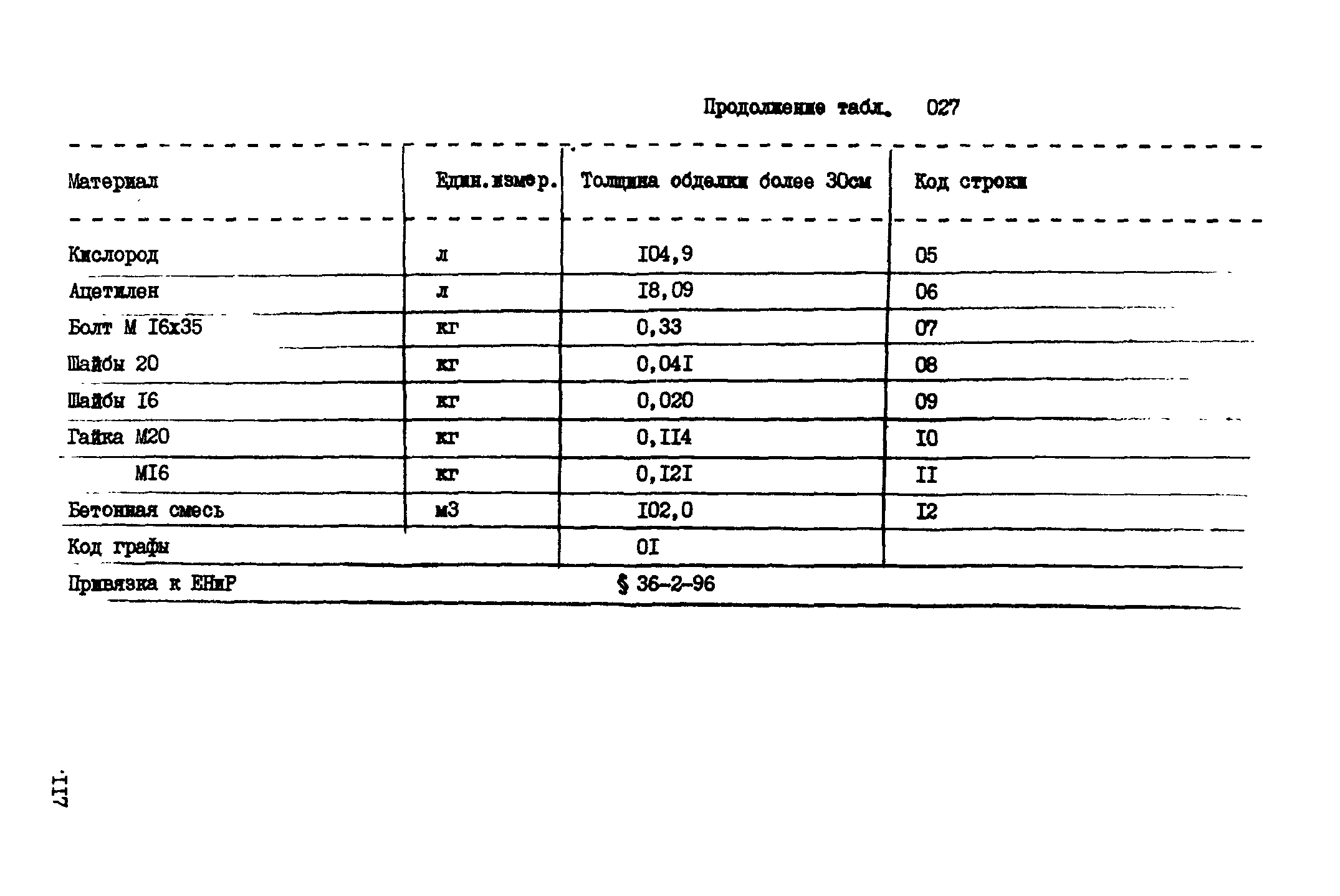 ВСН 18-89