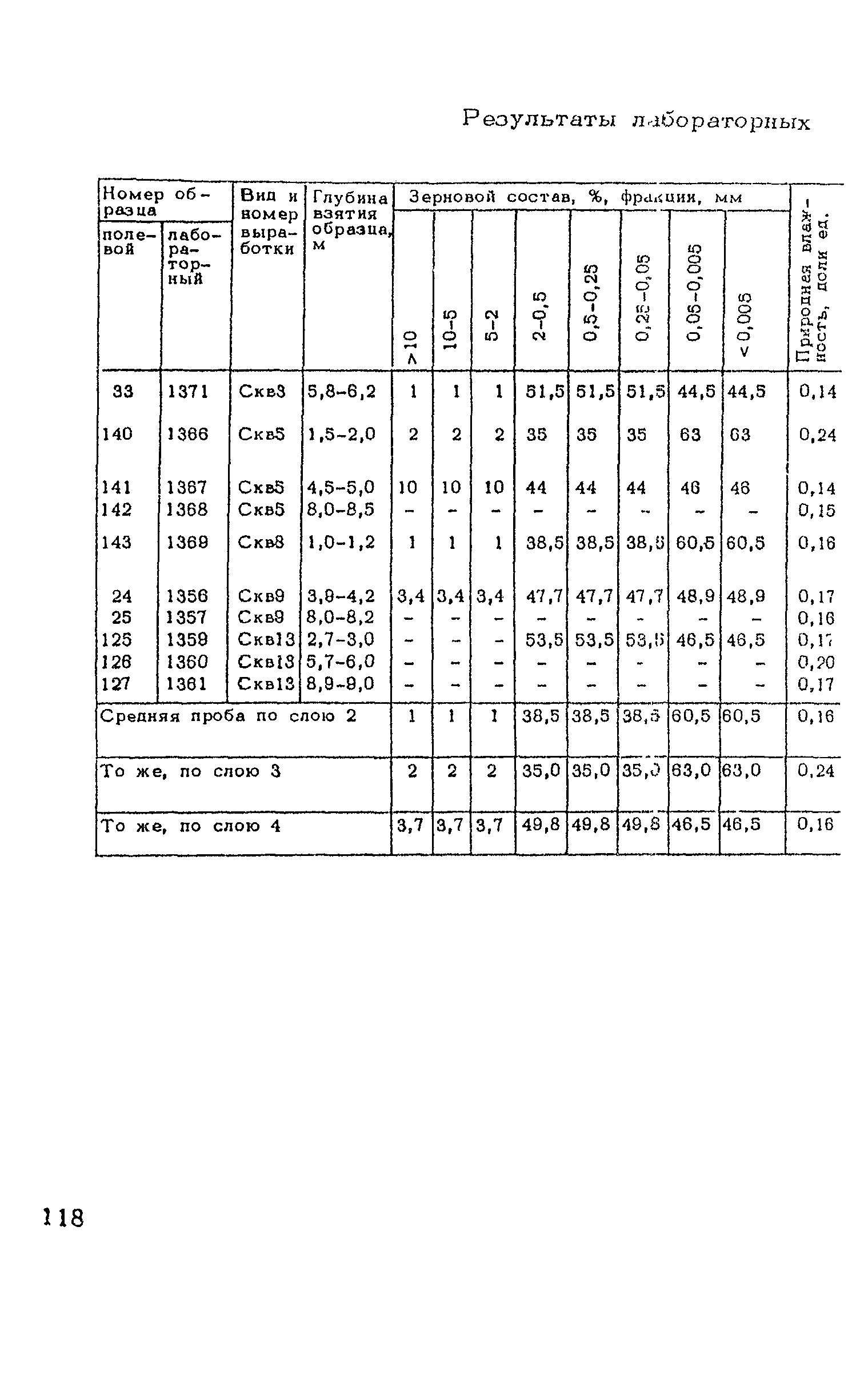 ВСН 182-91