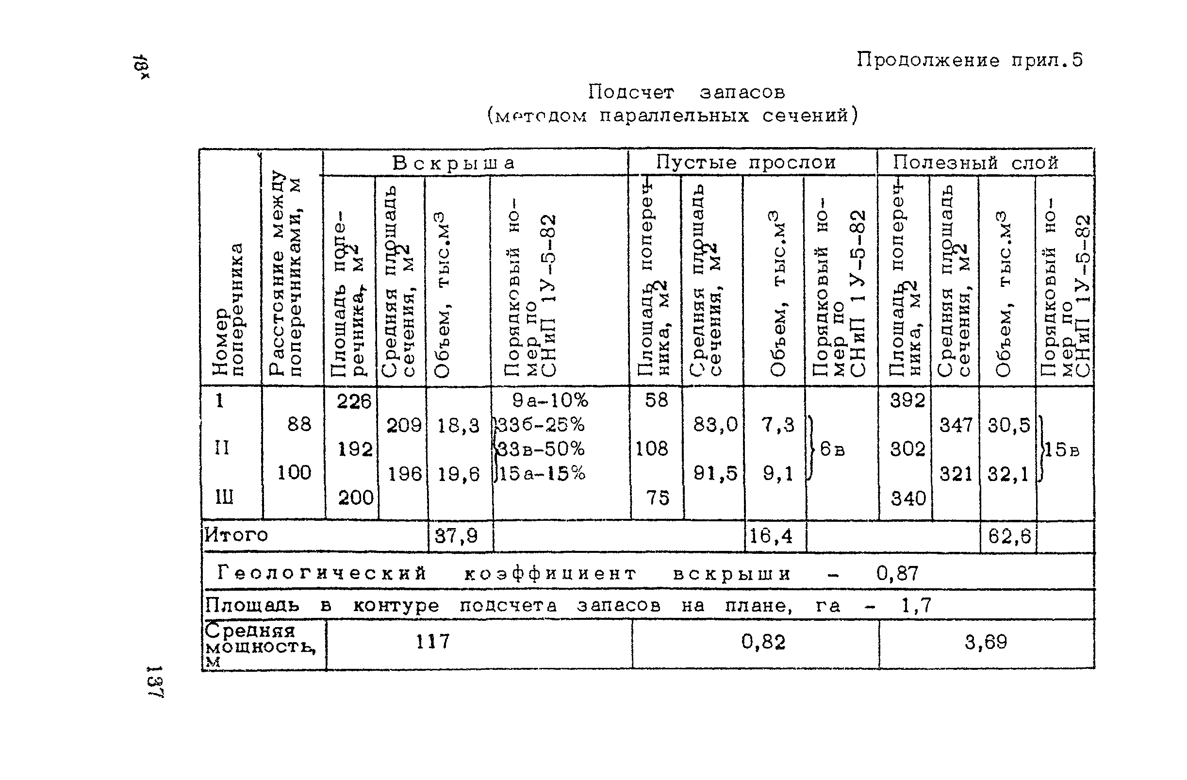 ВСН 182-91