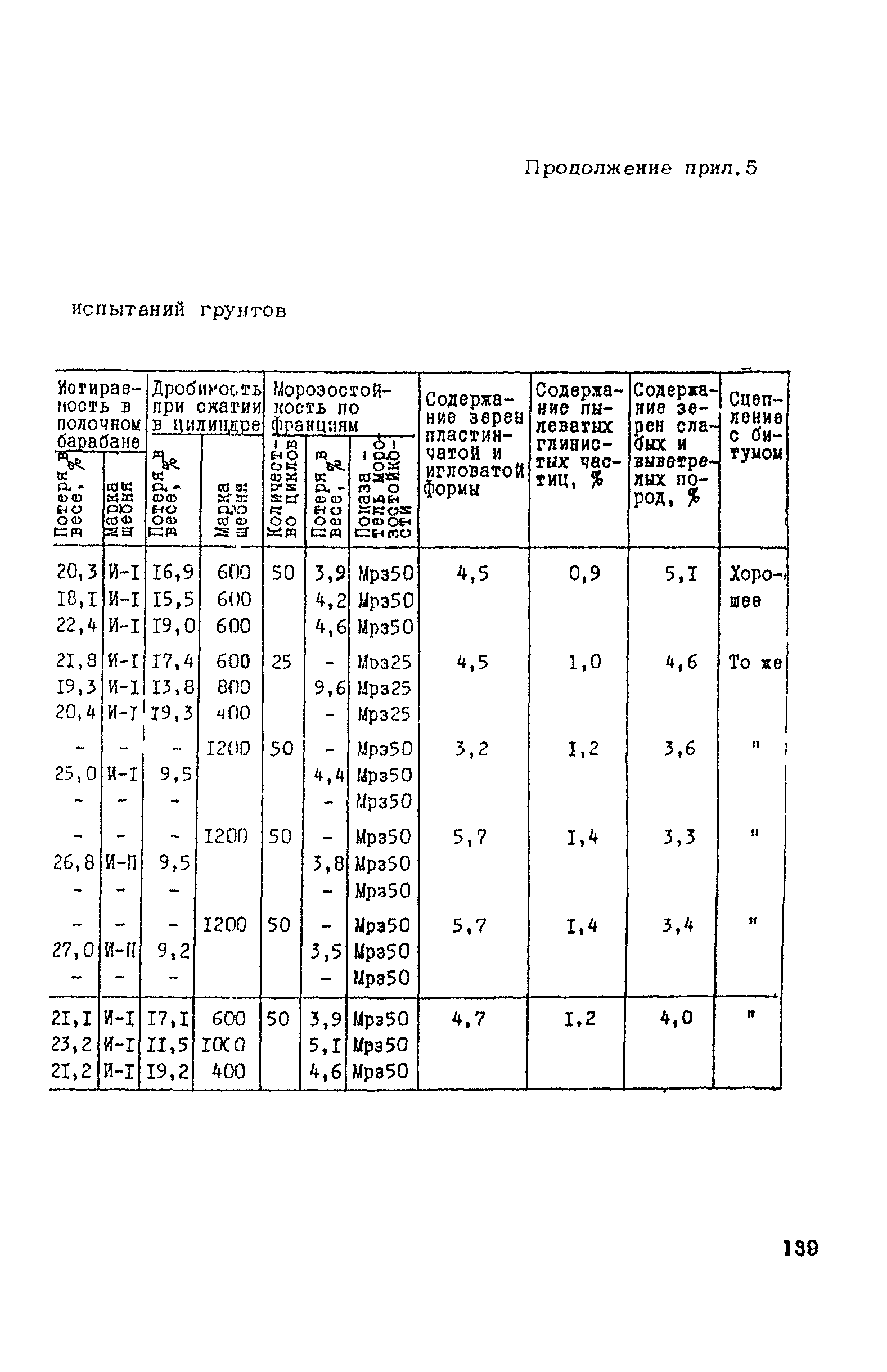 ВСН 182-91