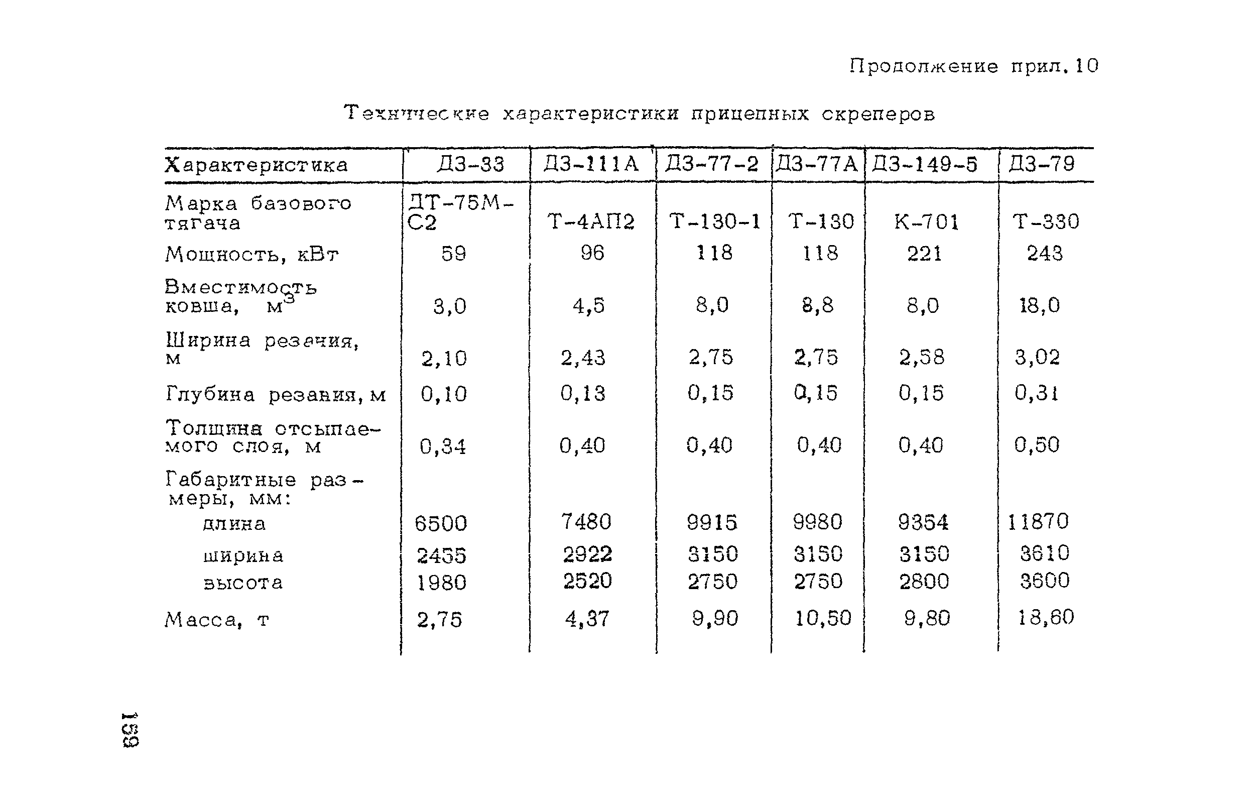 ВСН 182-91