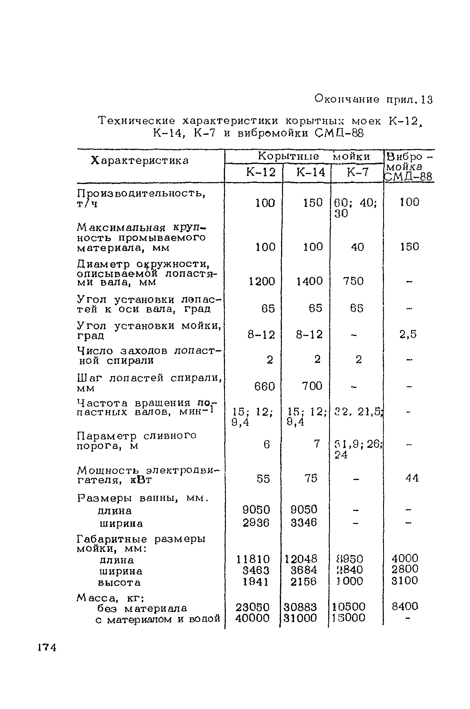 ВСН 182-91