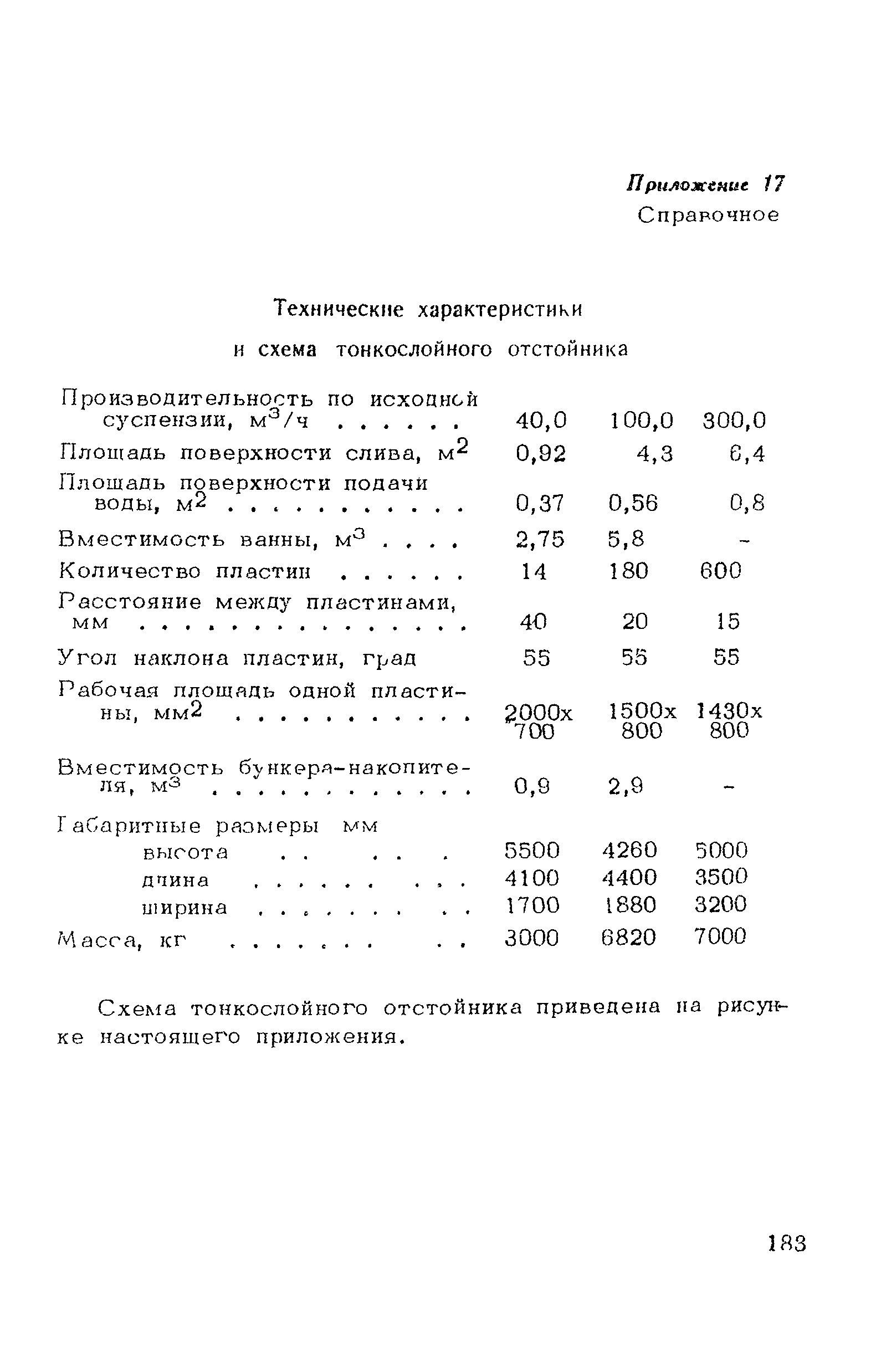 ВСН 182-91