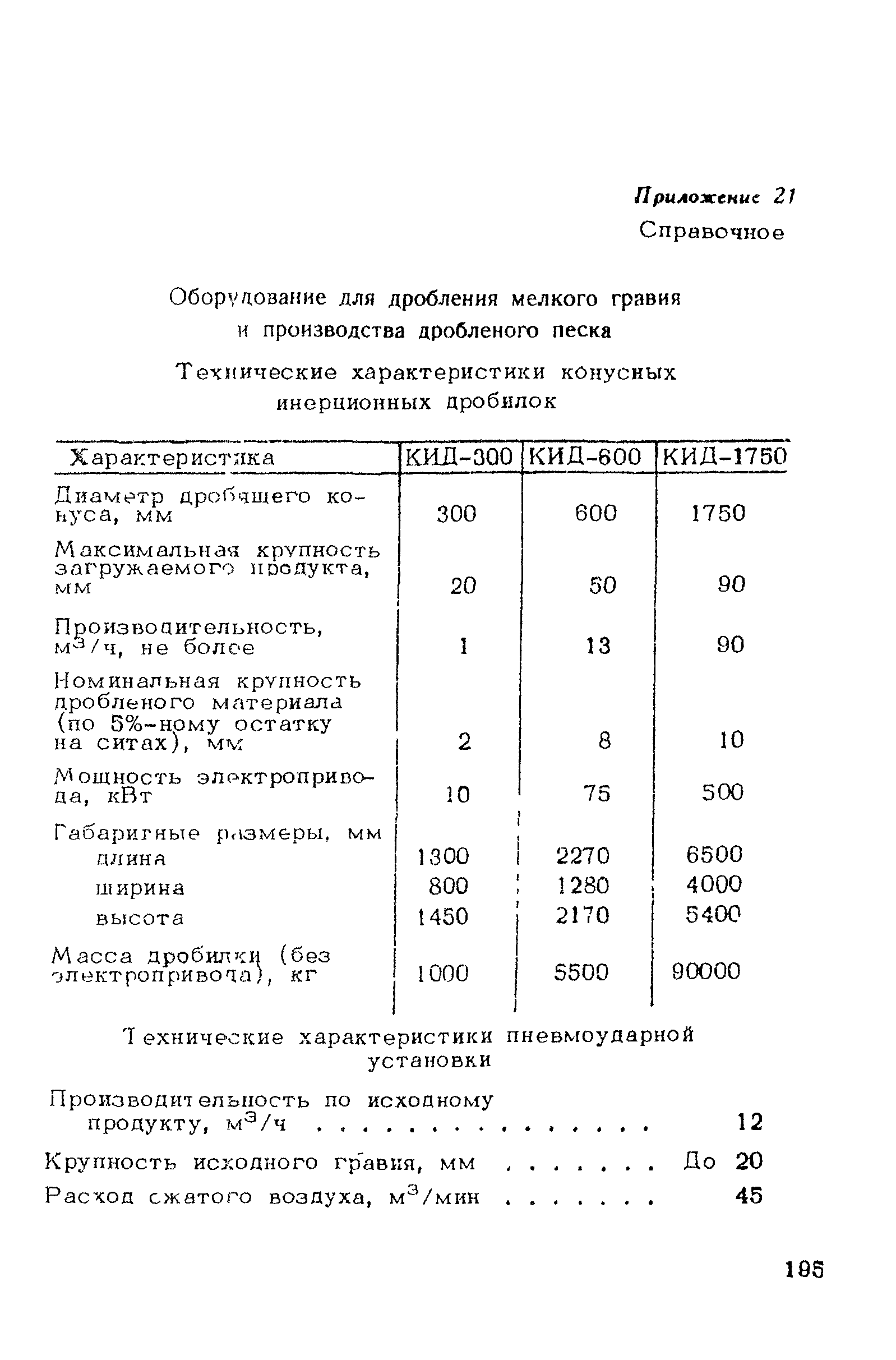 ВСН 182-91