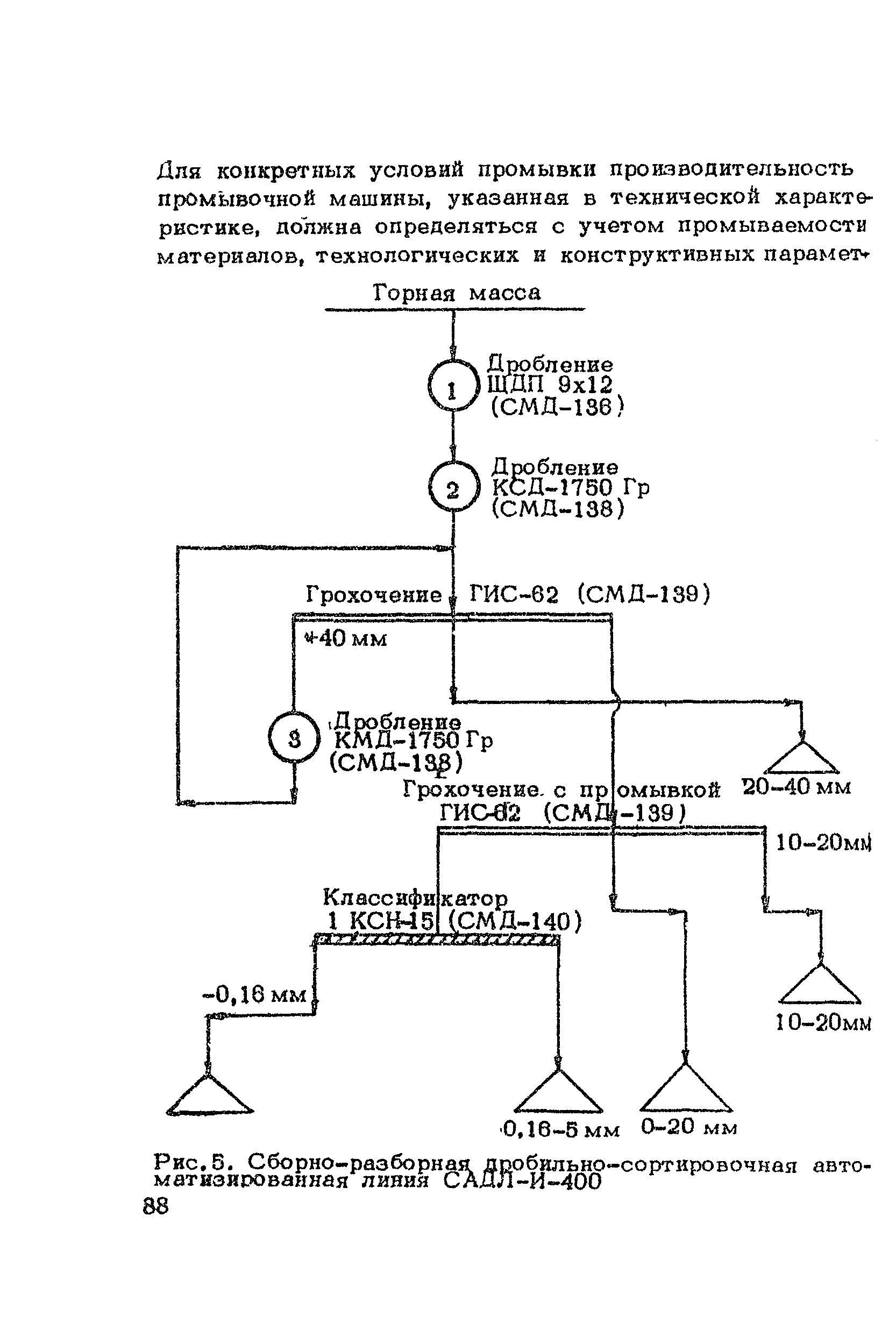 ВСН 182-91