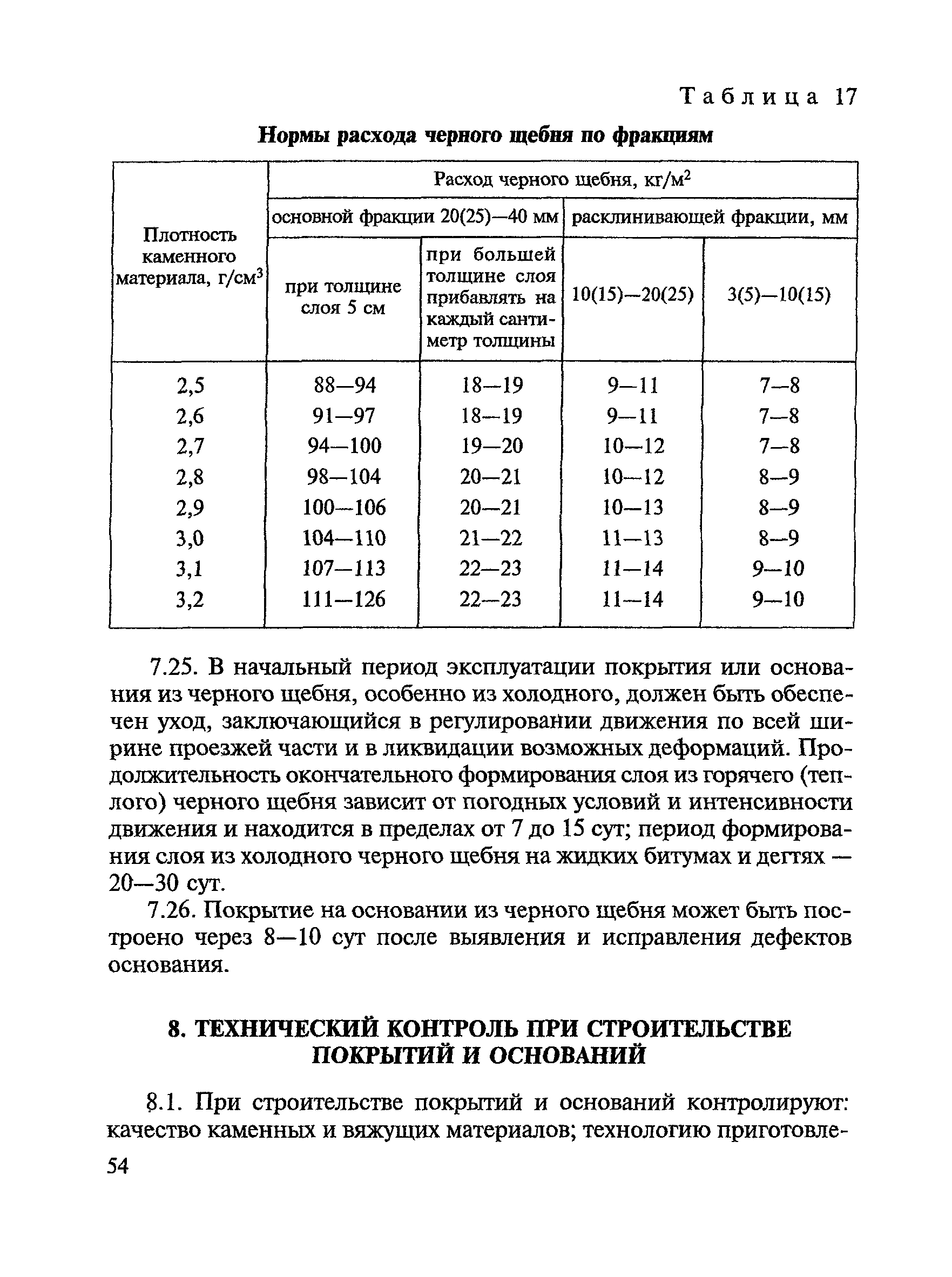 Черный щебень по ВСН 123-77