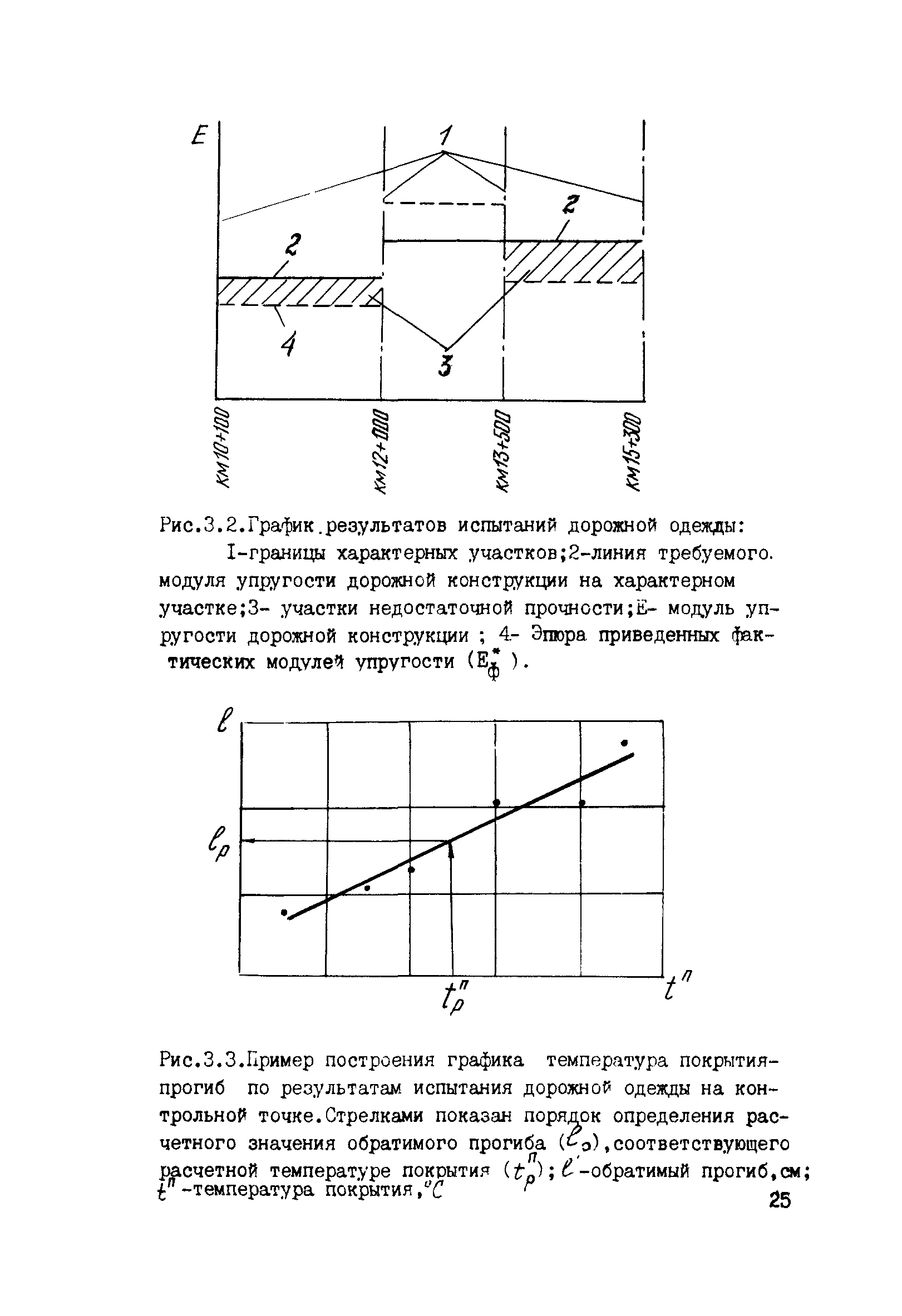 Расчет нежестких дорожных одежд, армированных георешетками