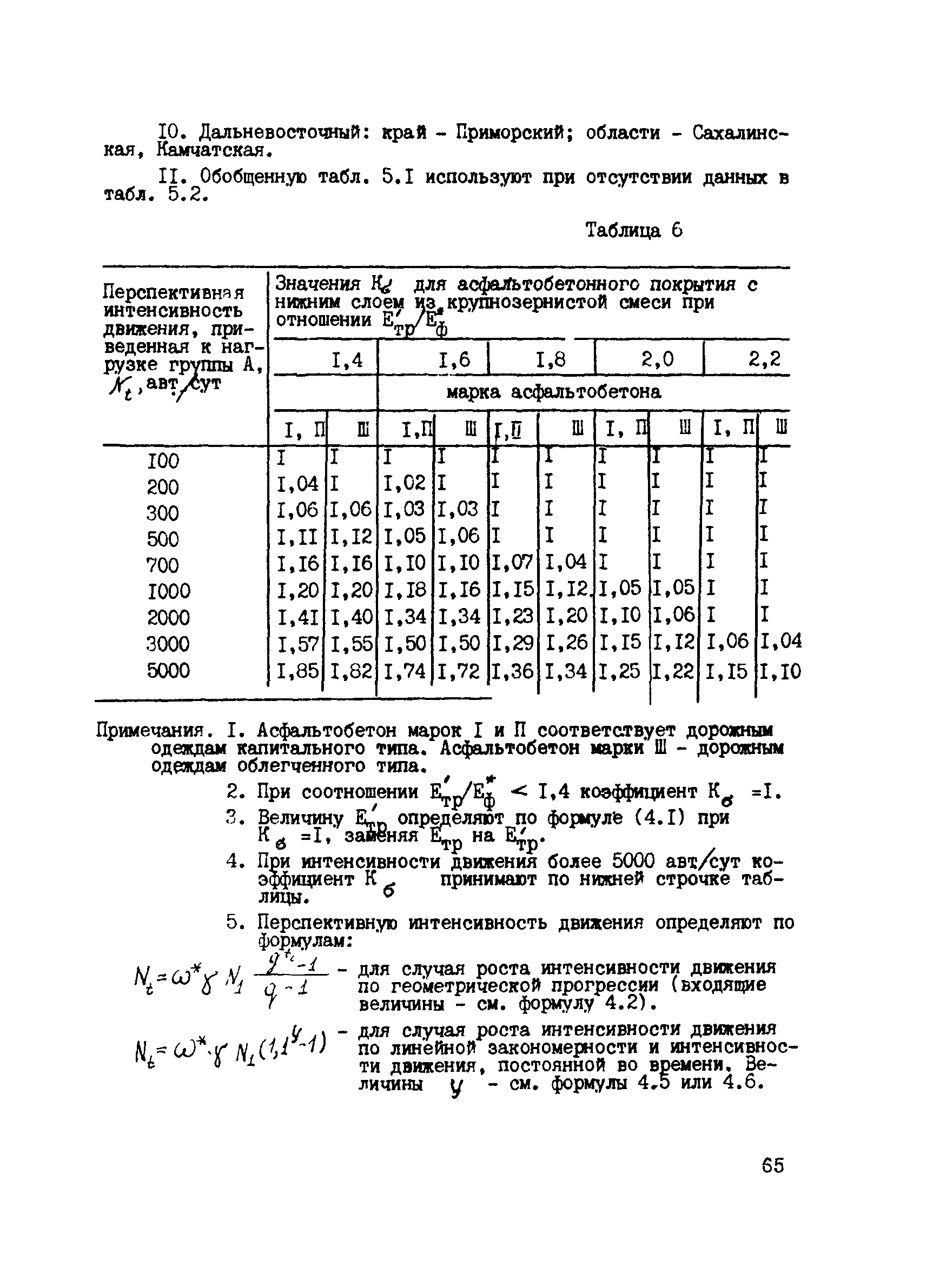 ВСН 52-89