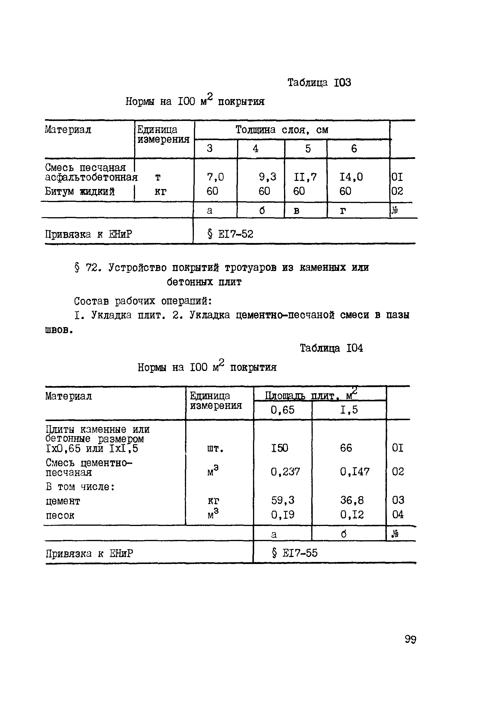 ВСН 42-91