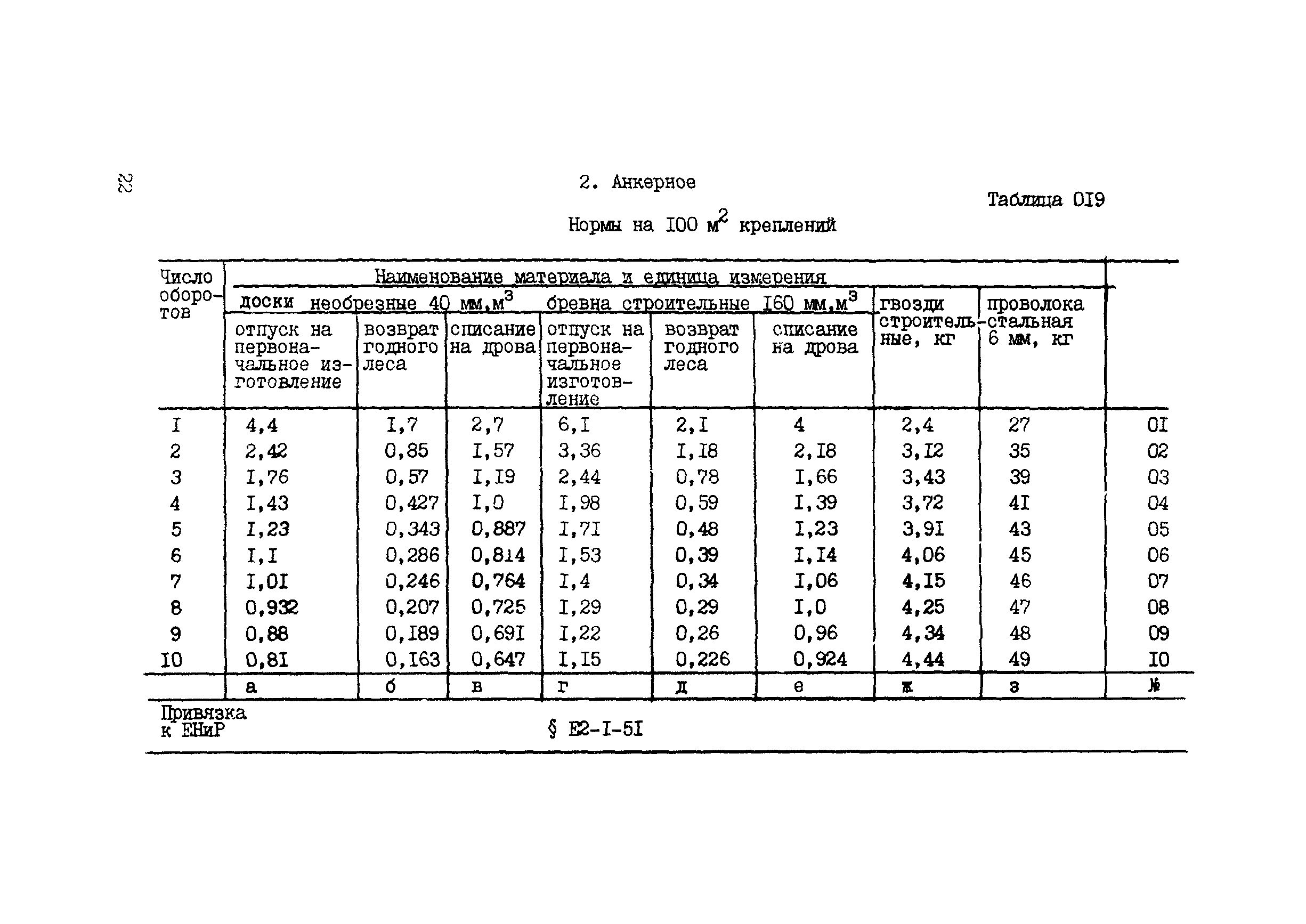 ВСН 42-91