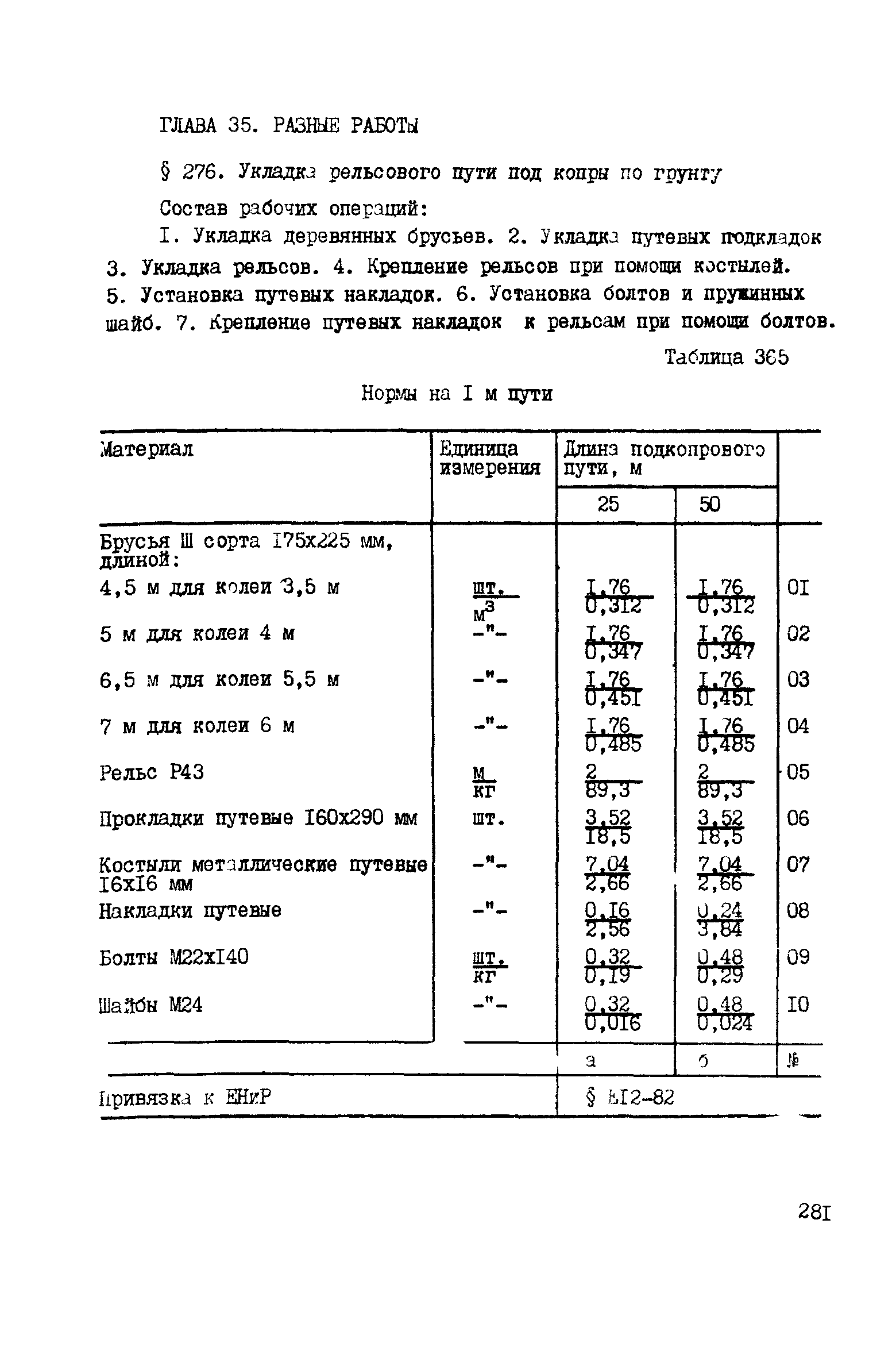 ВСН 42-91