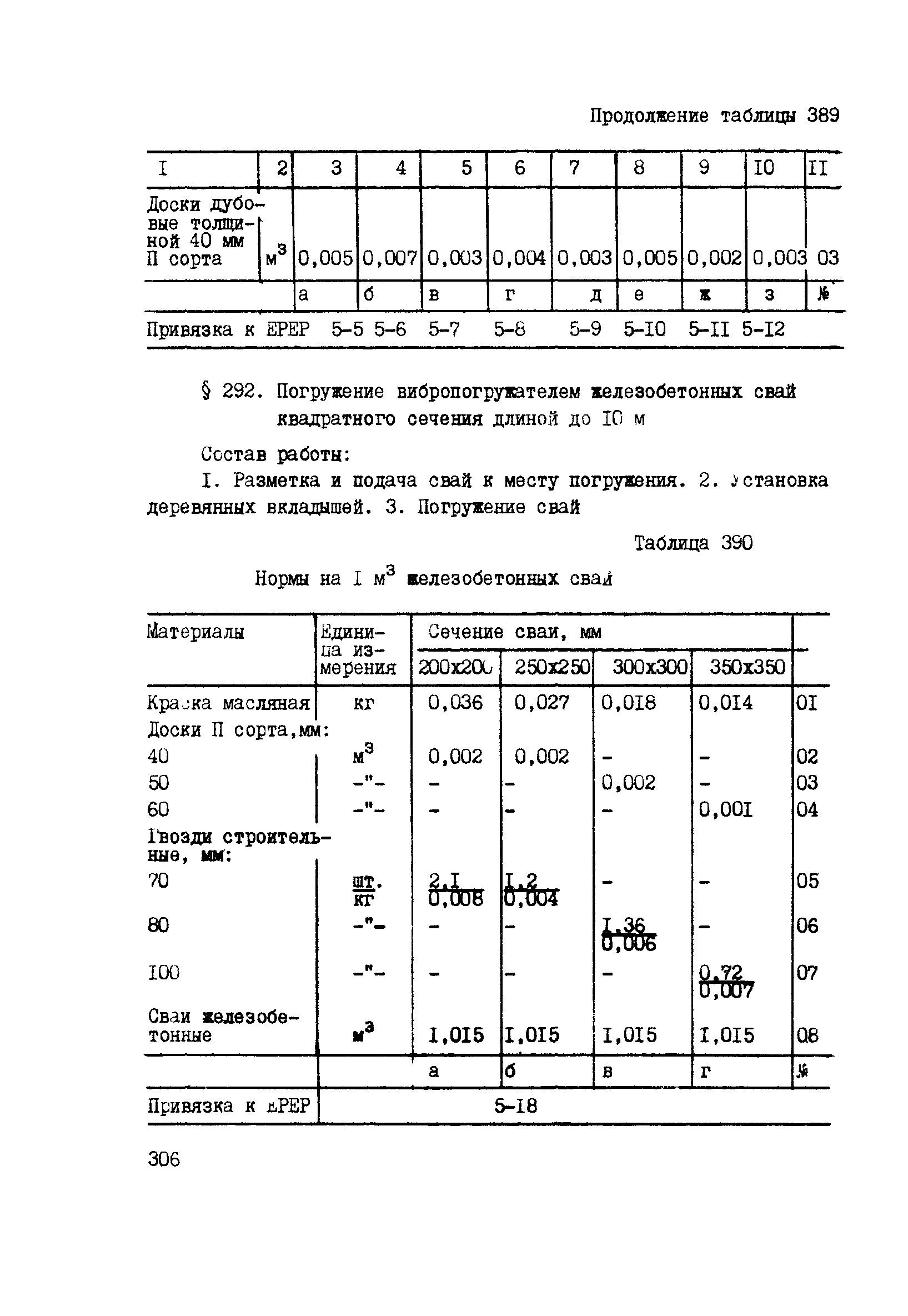 ВСН 42-91