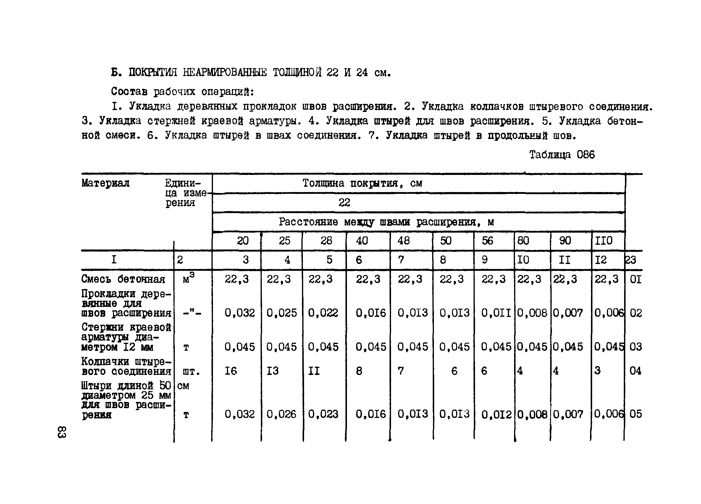 ВСН 42-91