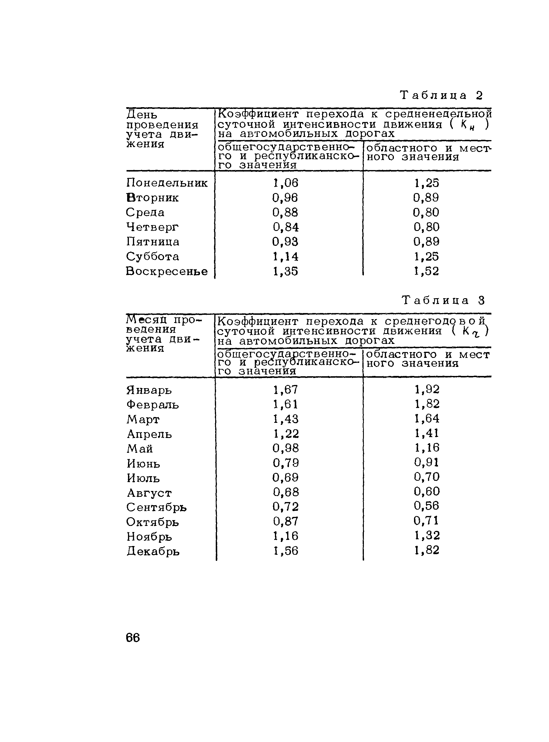 ВСН 42-87