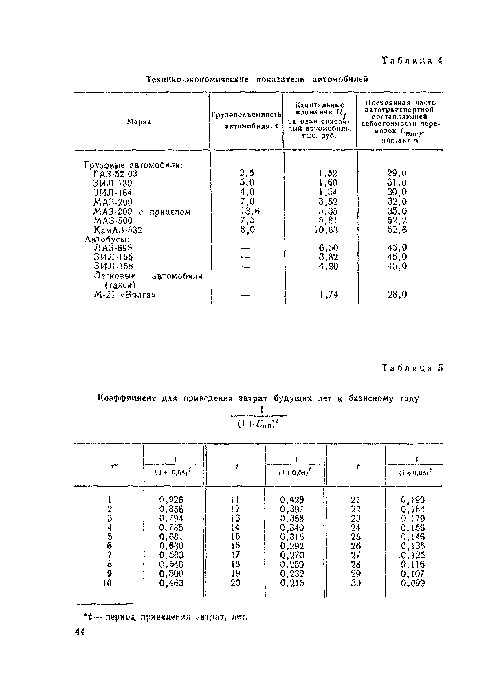 ВСН 39-79