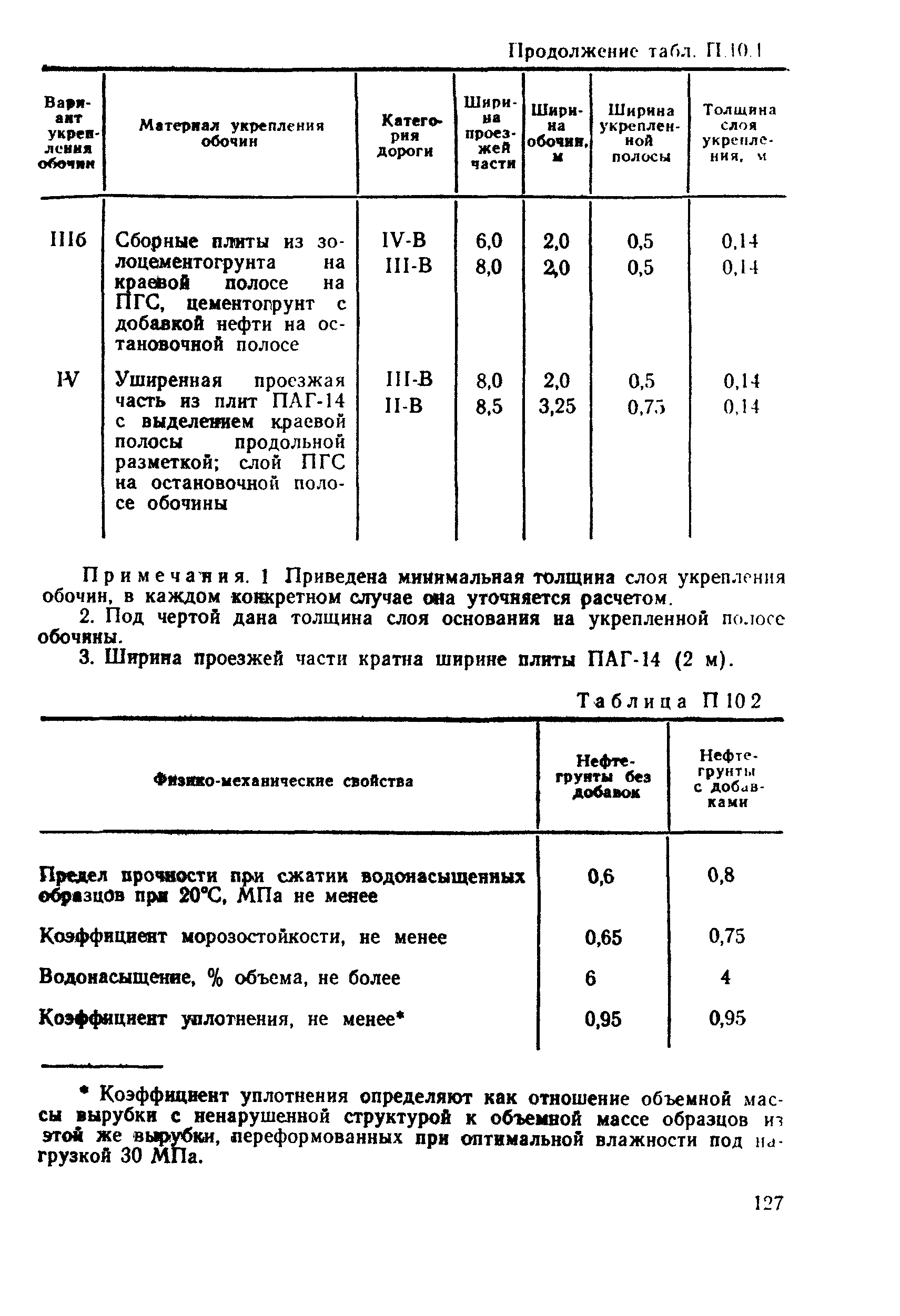 ВСН 26-90