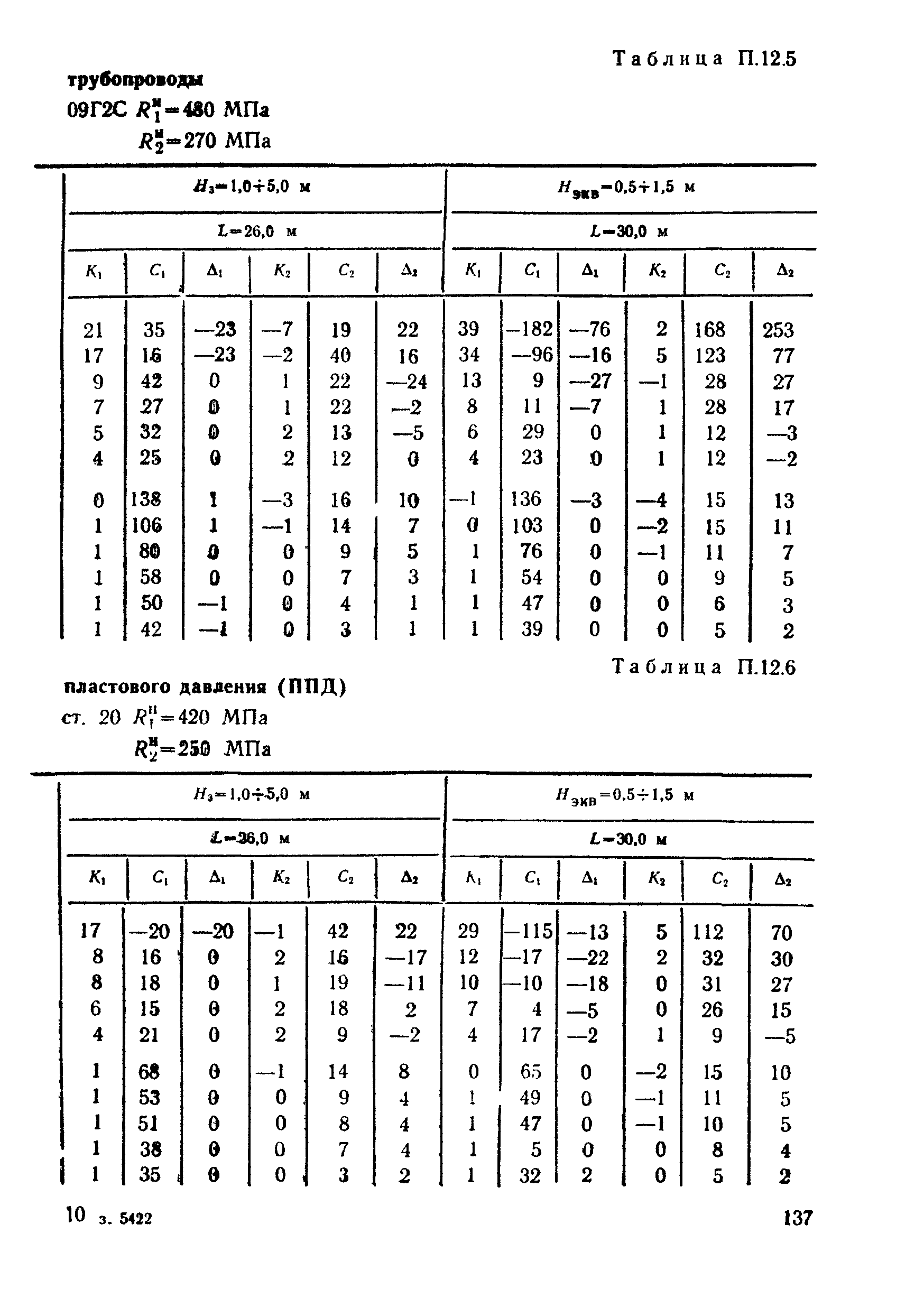 ВСН 26-90