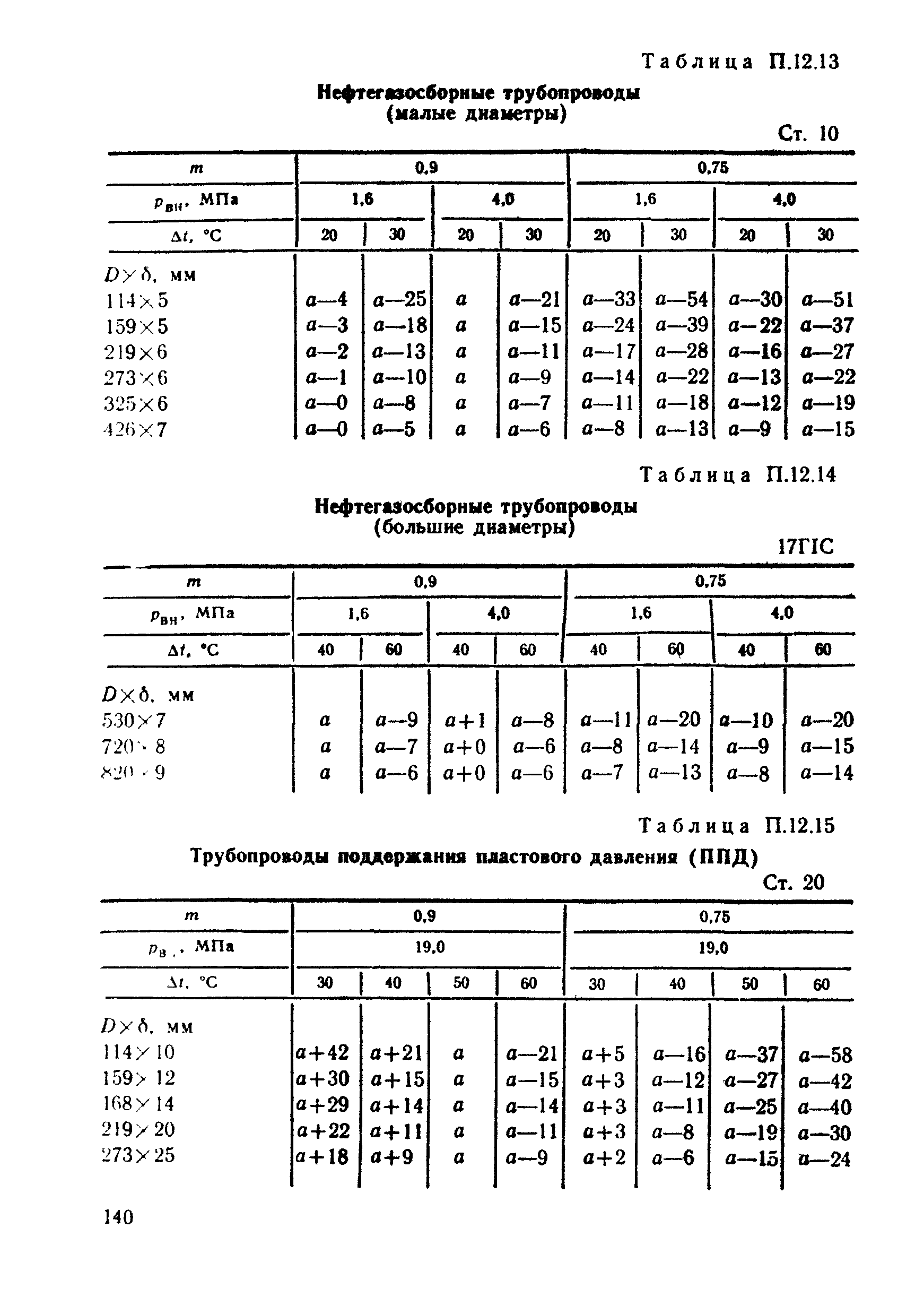 ВСН 26-90