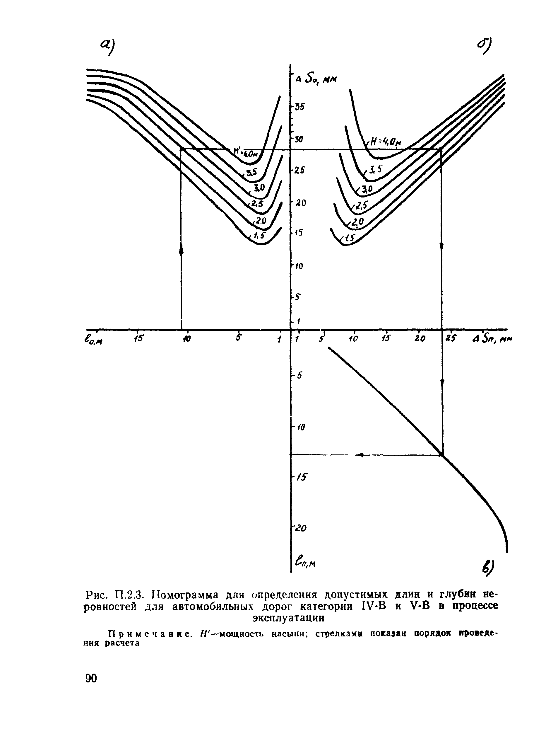 ВСН 26-90