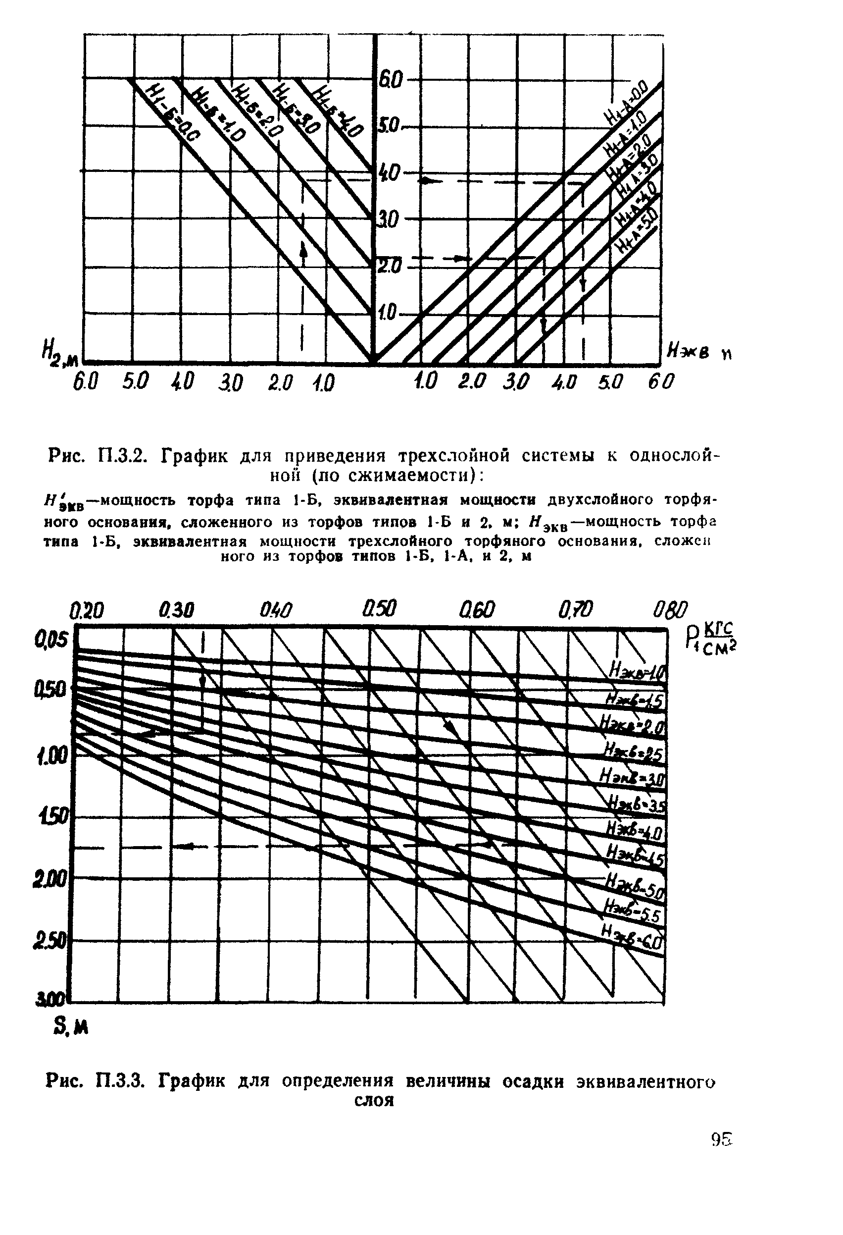 ВСН 26-90