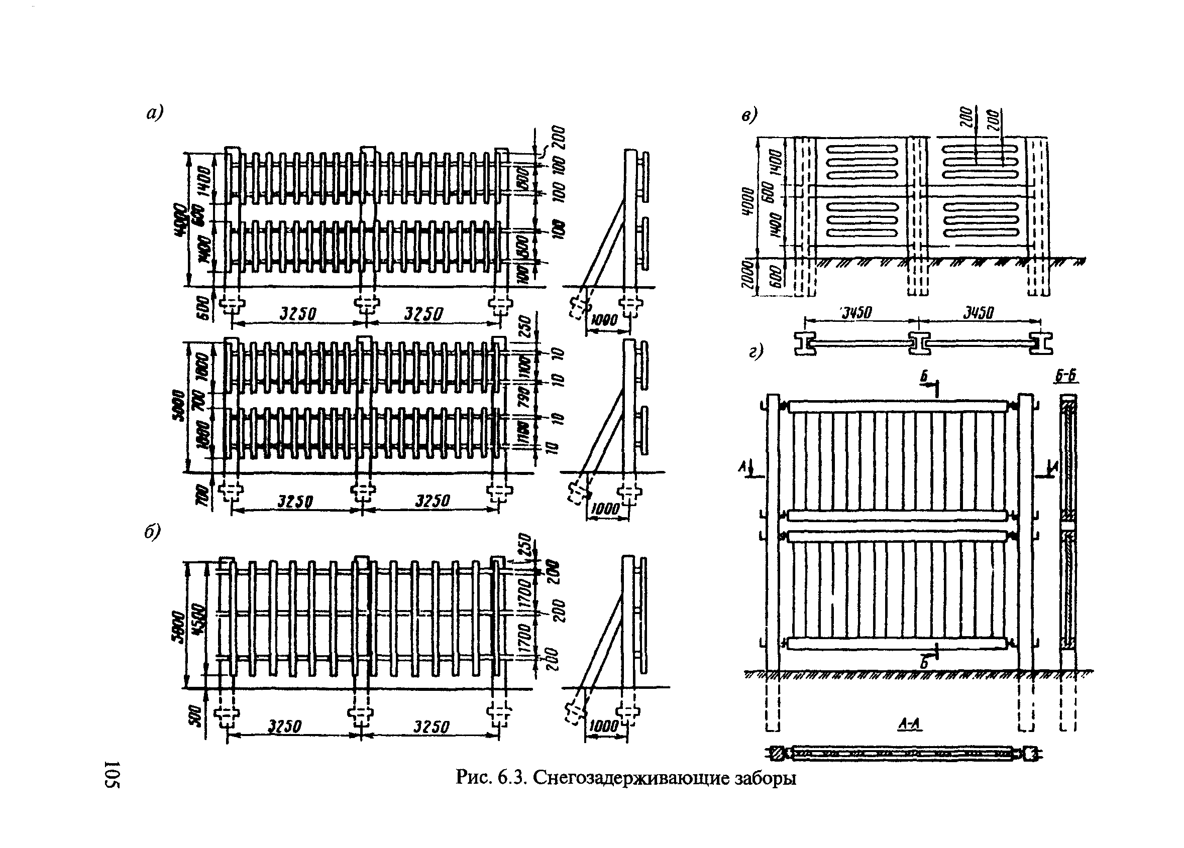 ВСН 24-88