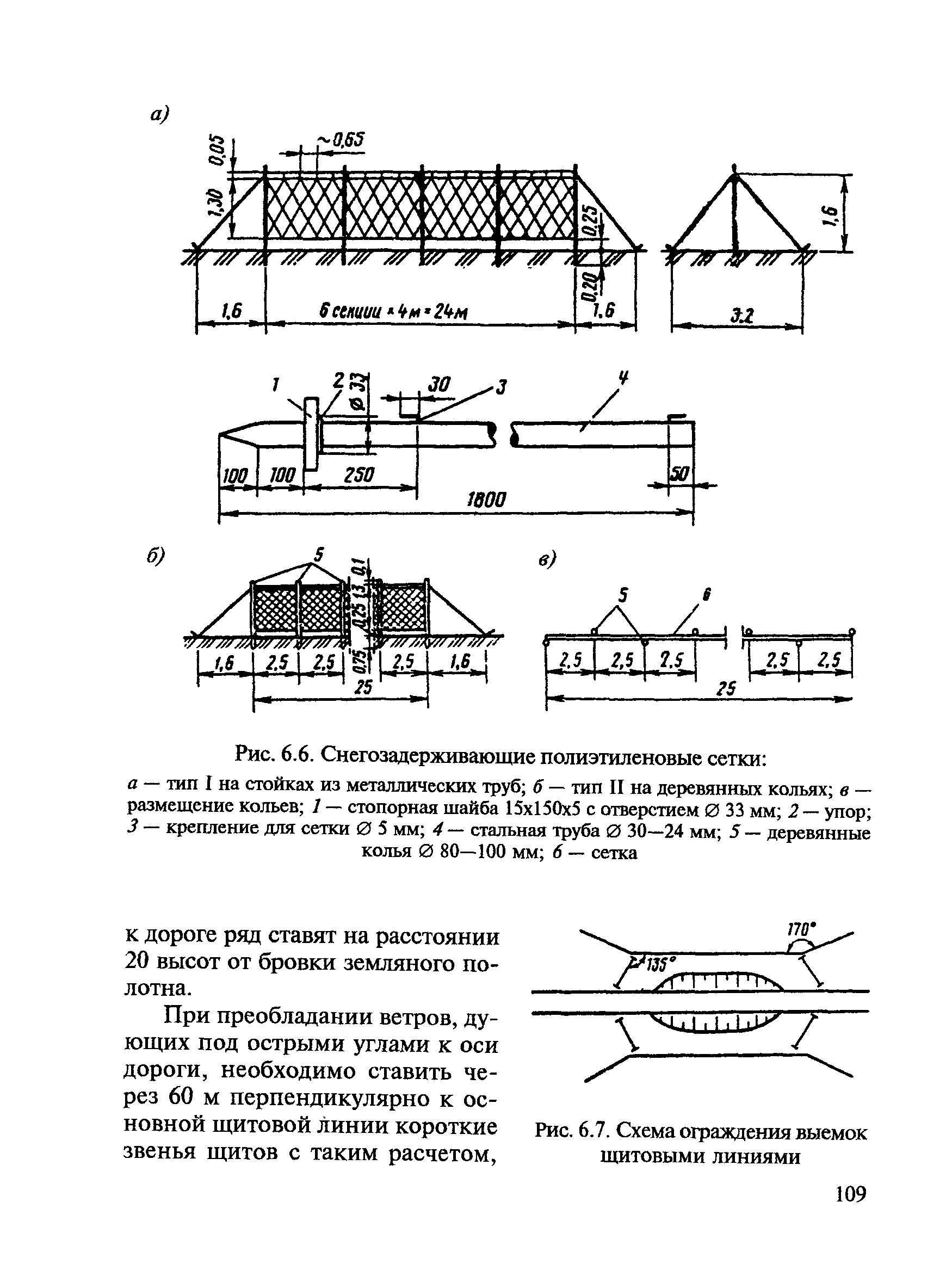 ВСН 24-88