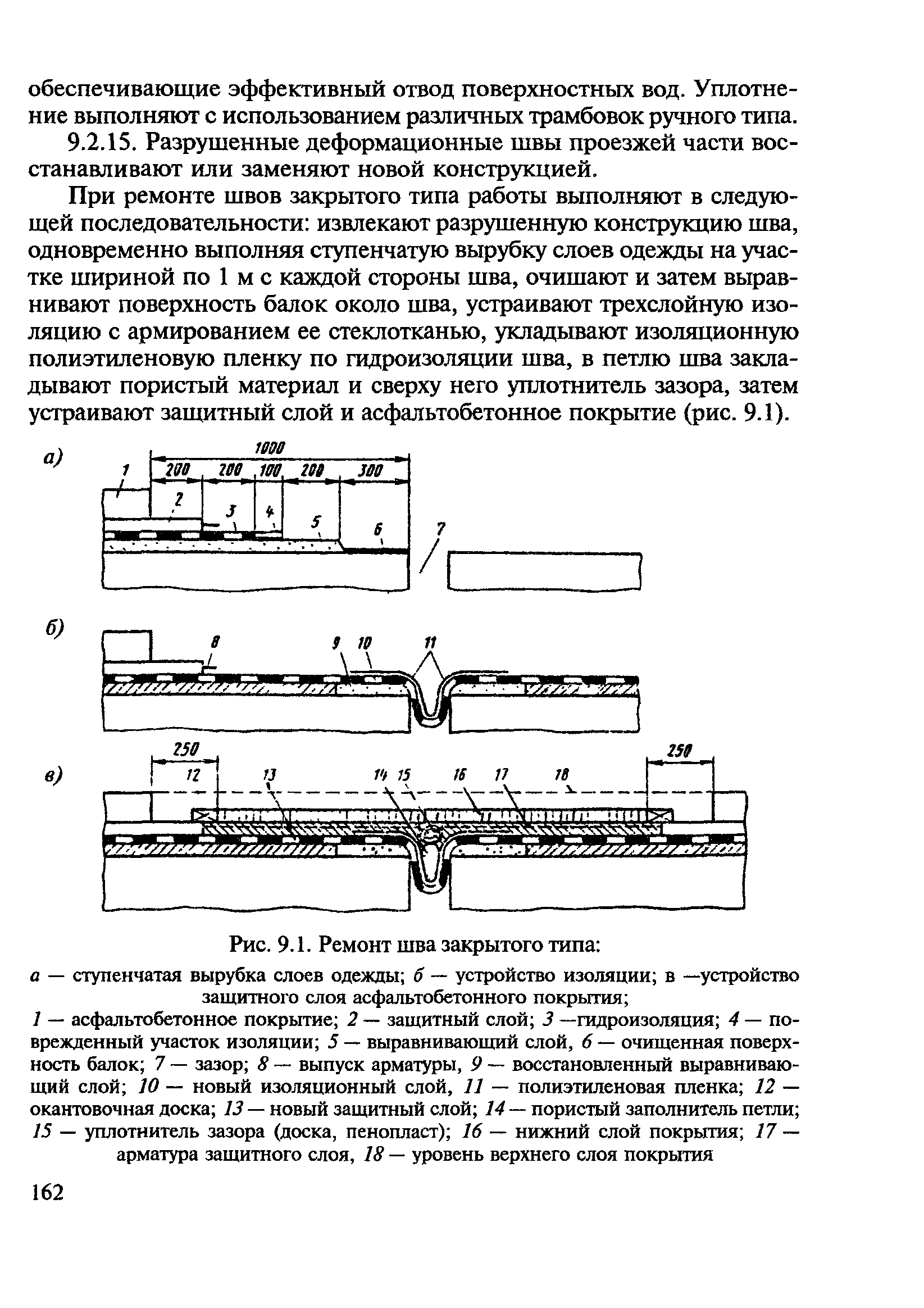 ВСН 24-88