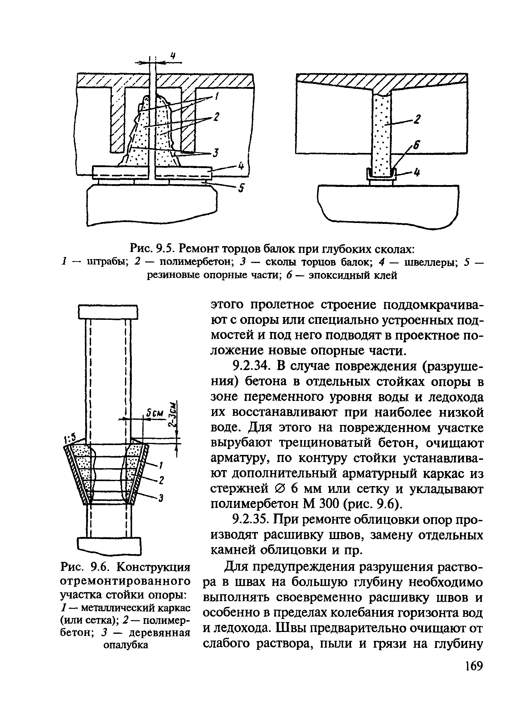 ВСН 24-88