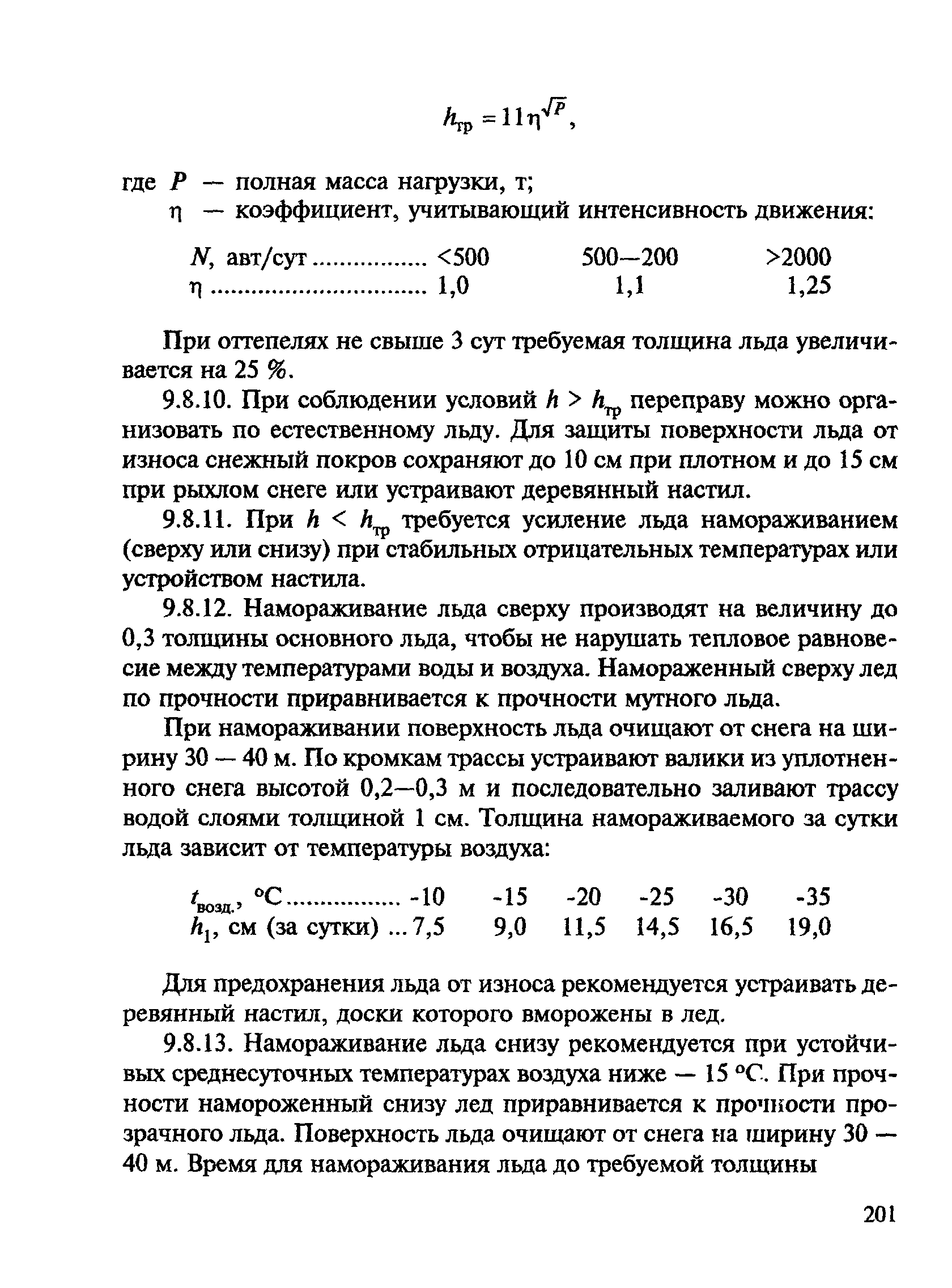 ВСН 24-88