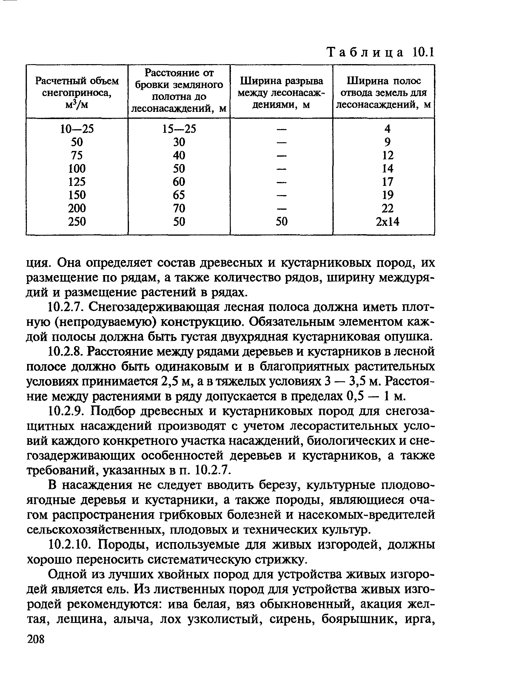 ВСН 24-88