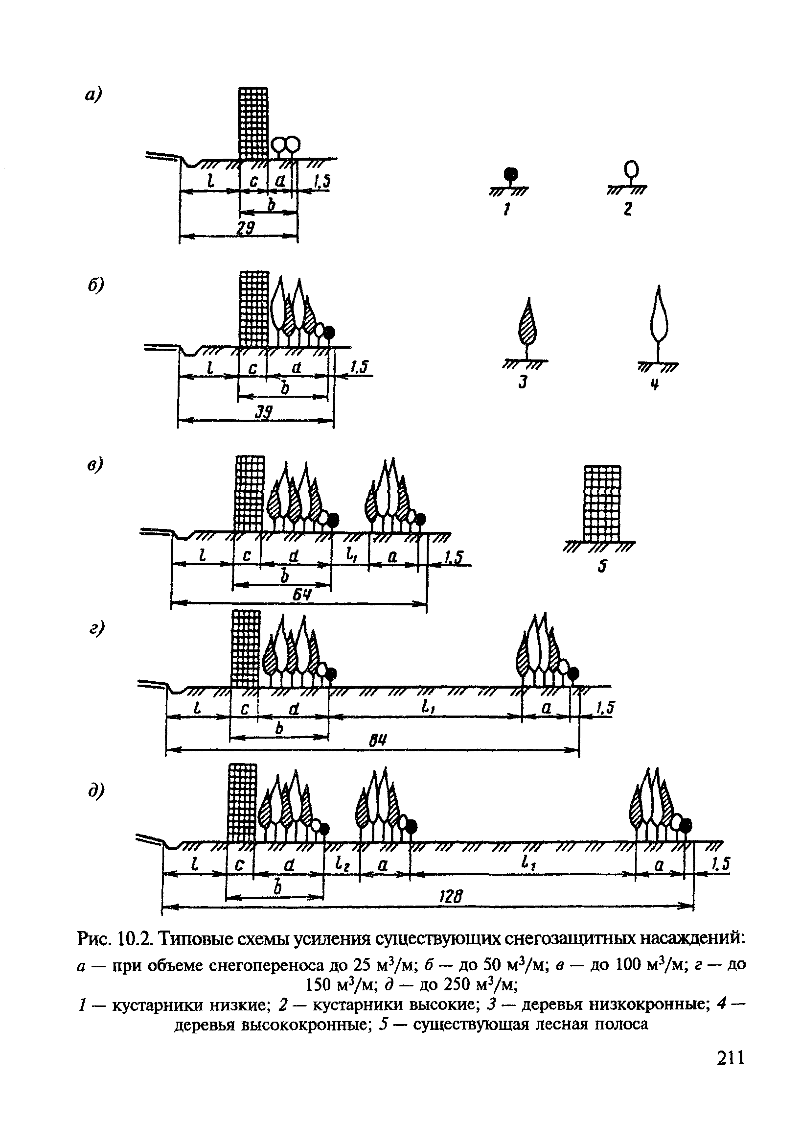 ВСН 24-88