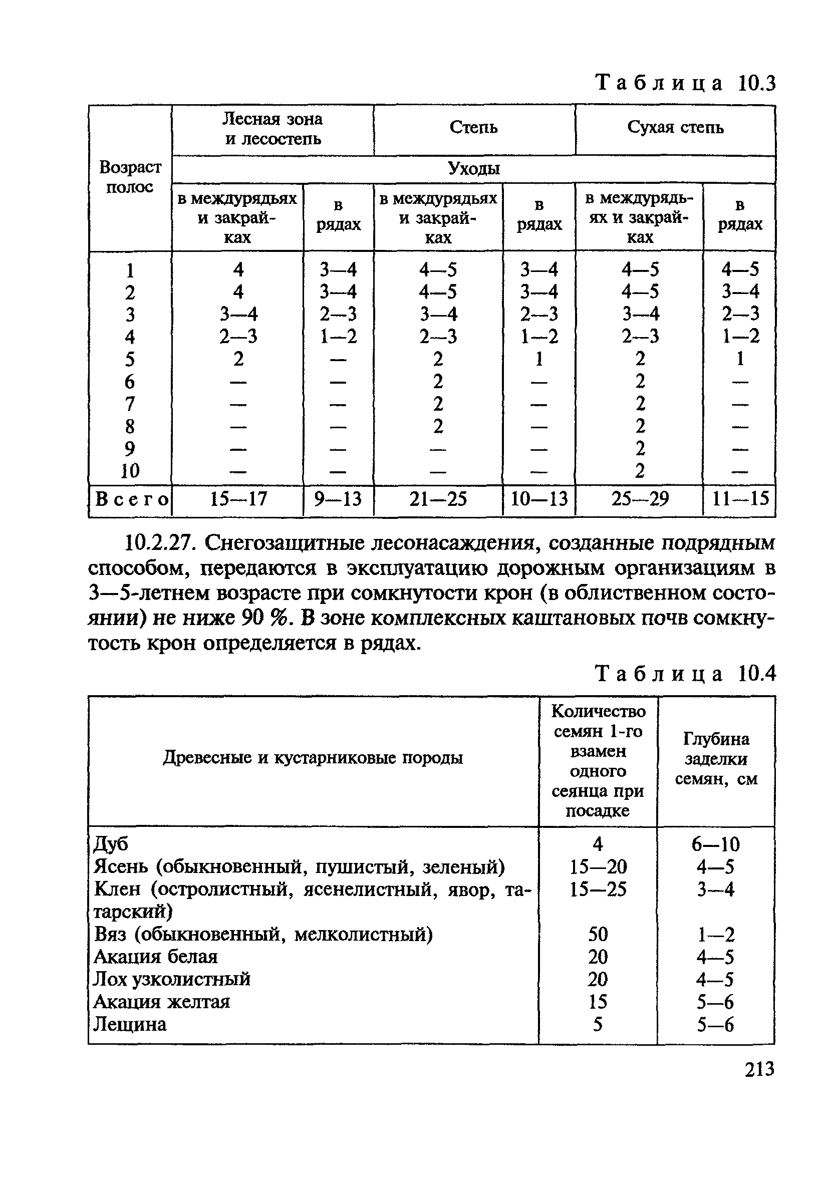 ВСН 24-88