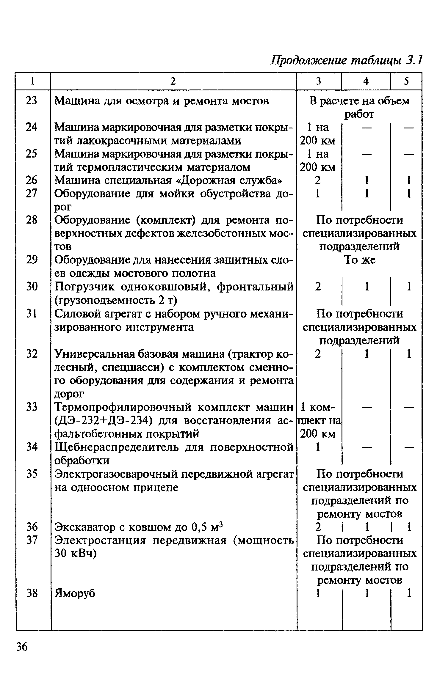 ВСН 24-88