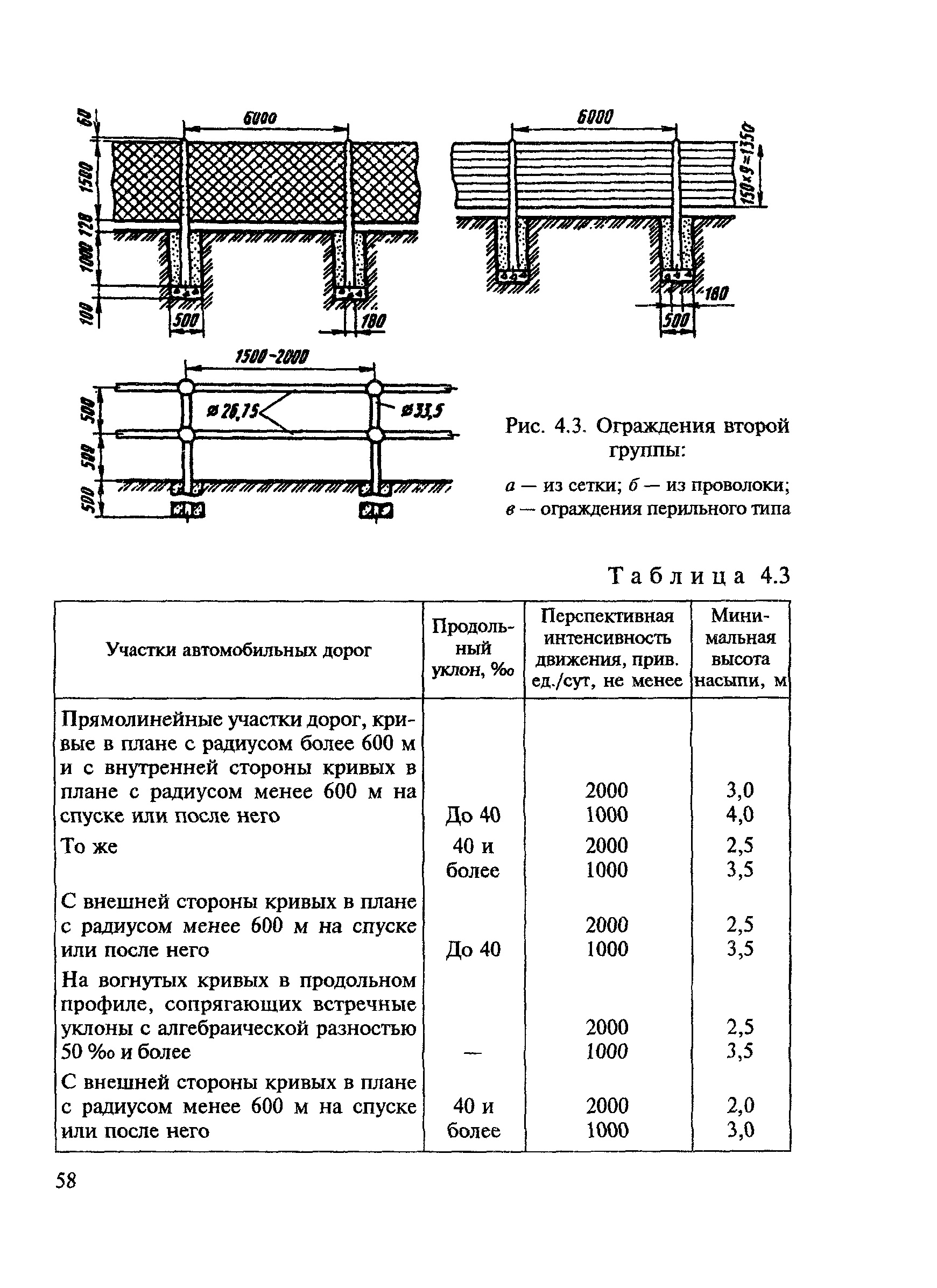 ВСН 24-88