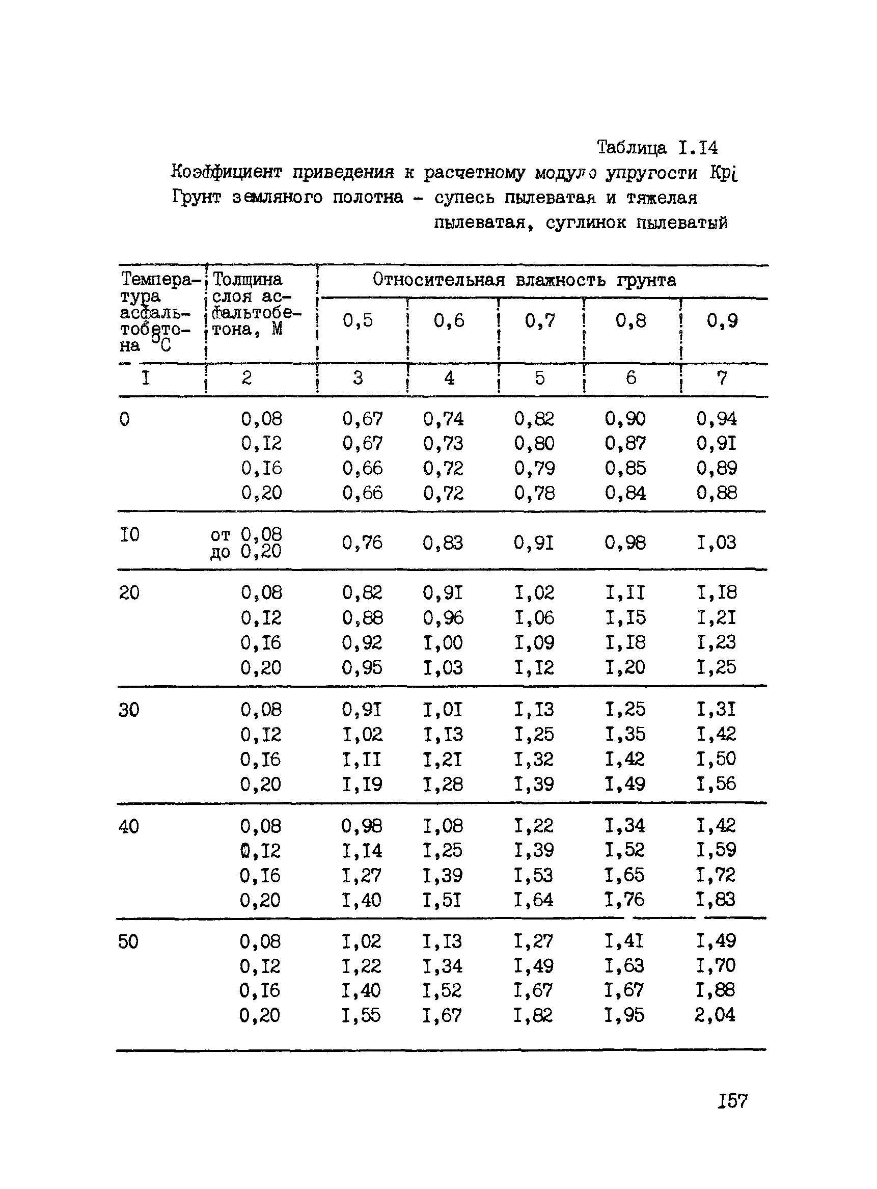 ВСН 6-90