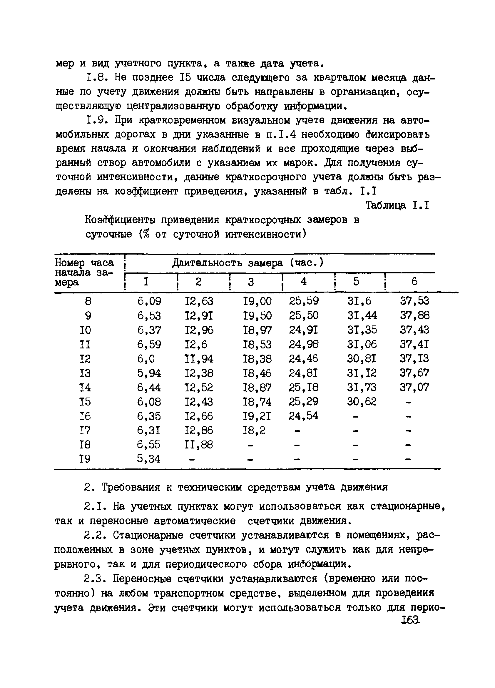 ВСН 6-90