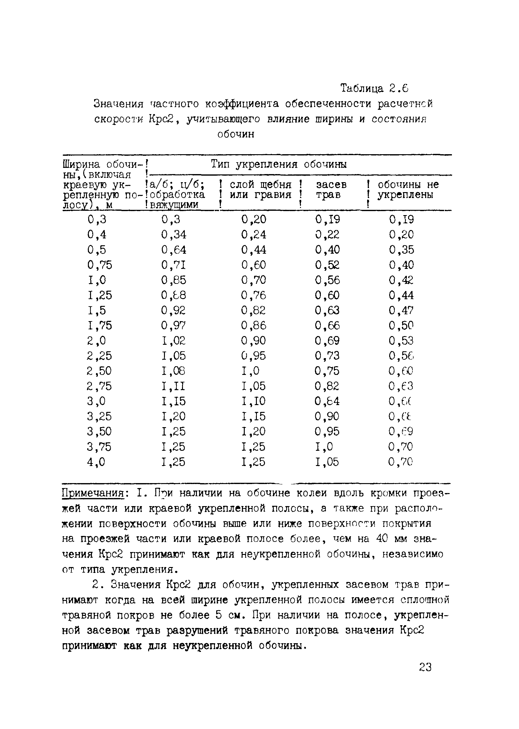 ВСН 6-90