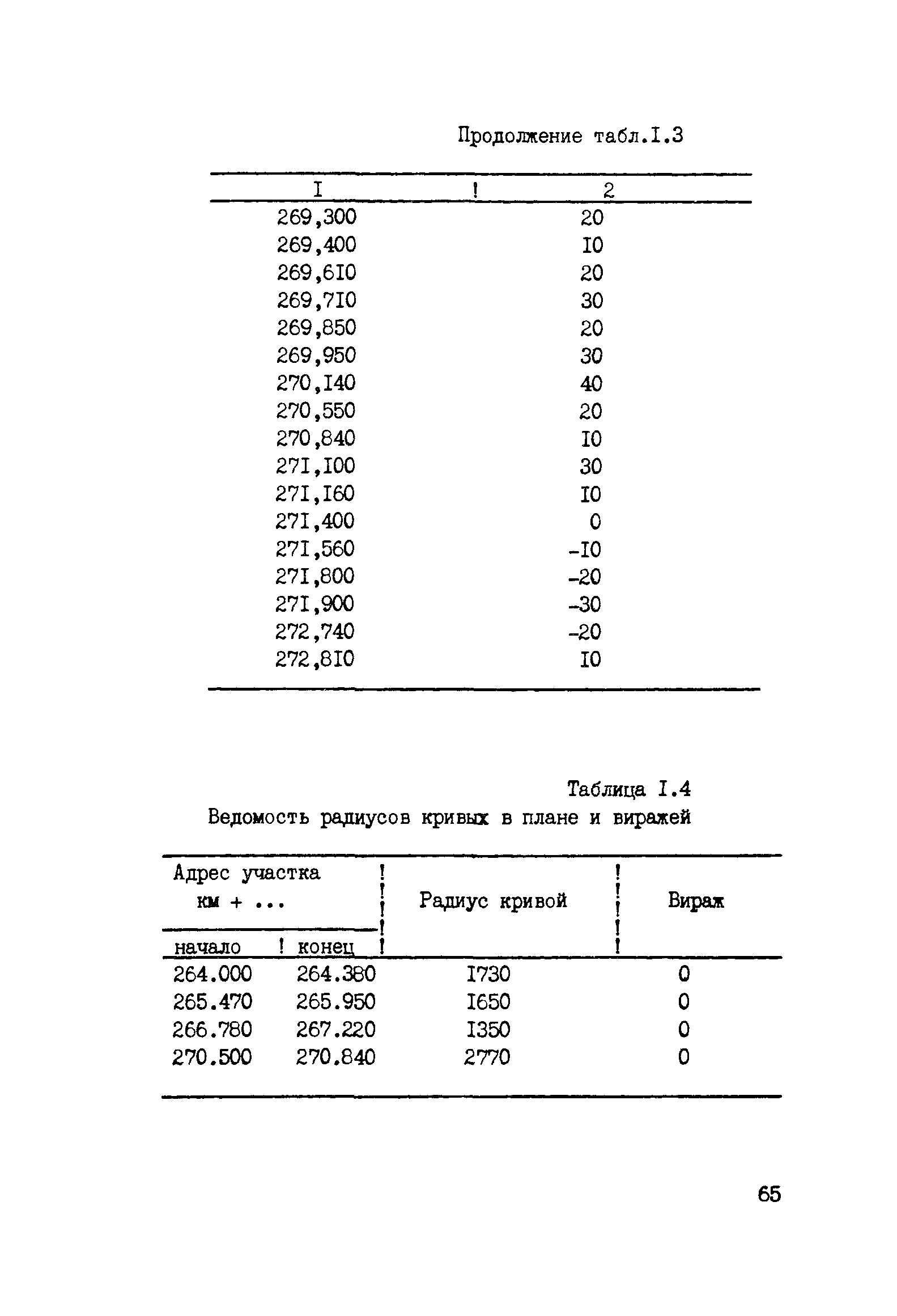 ВСН 6-90