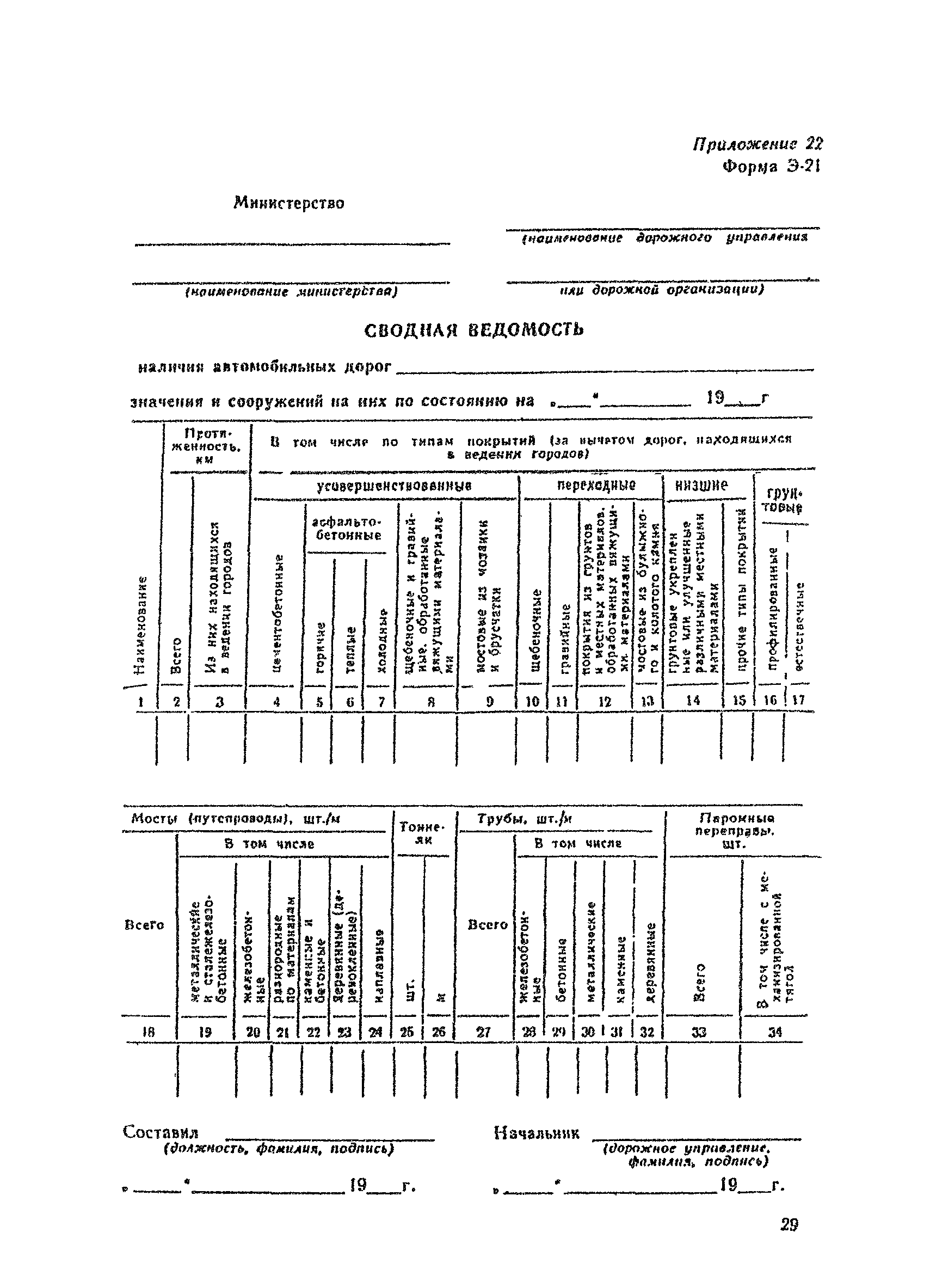 ВСН 1-83