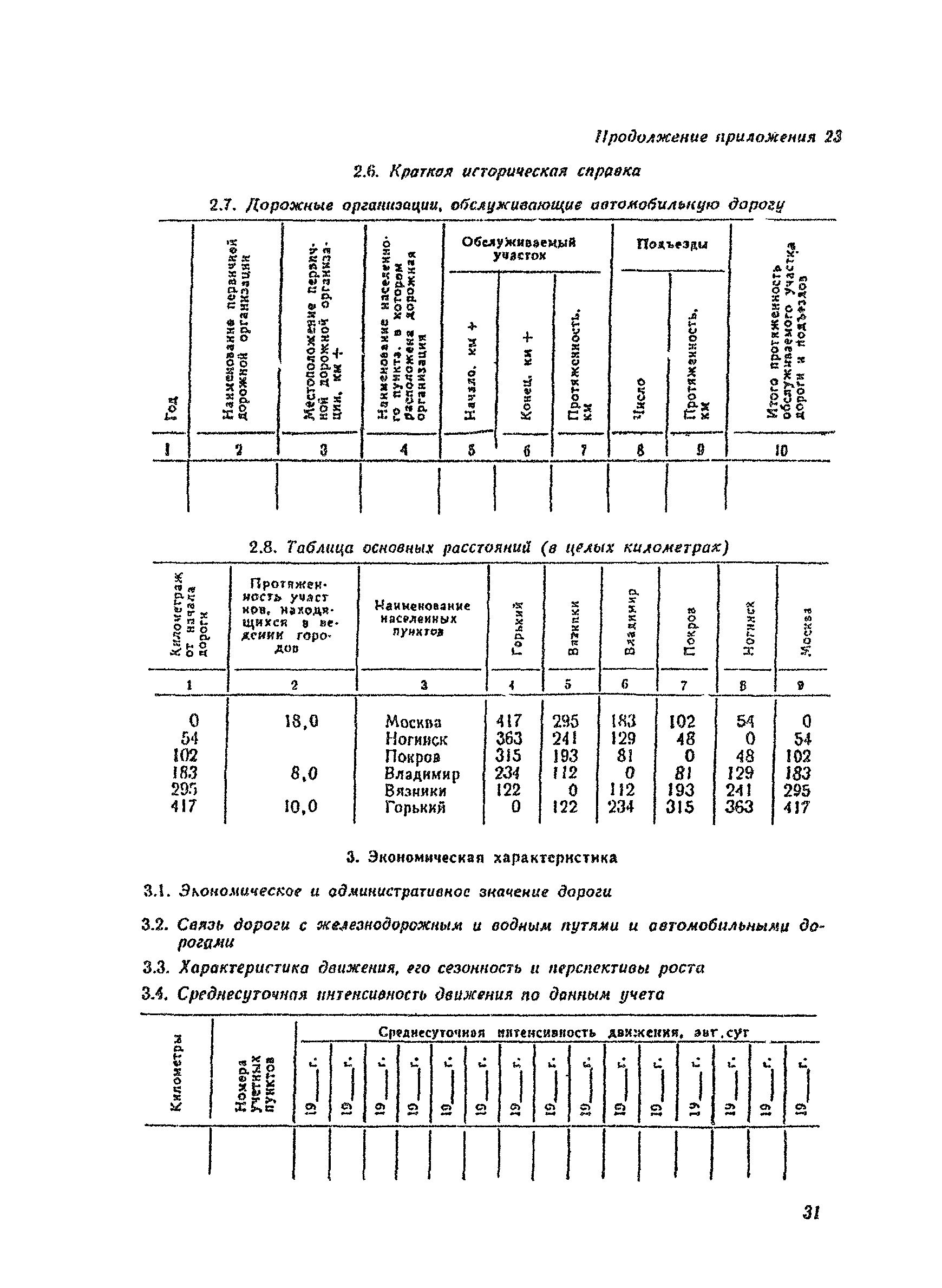 ВСН 1-83