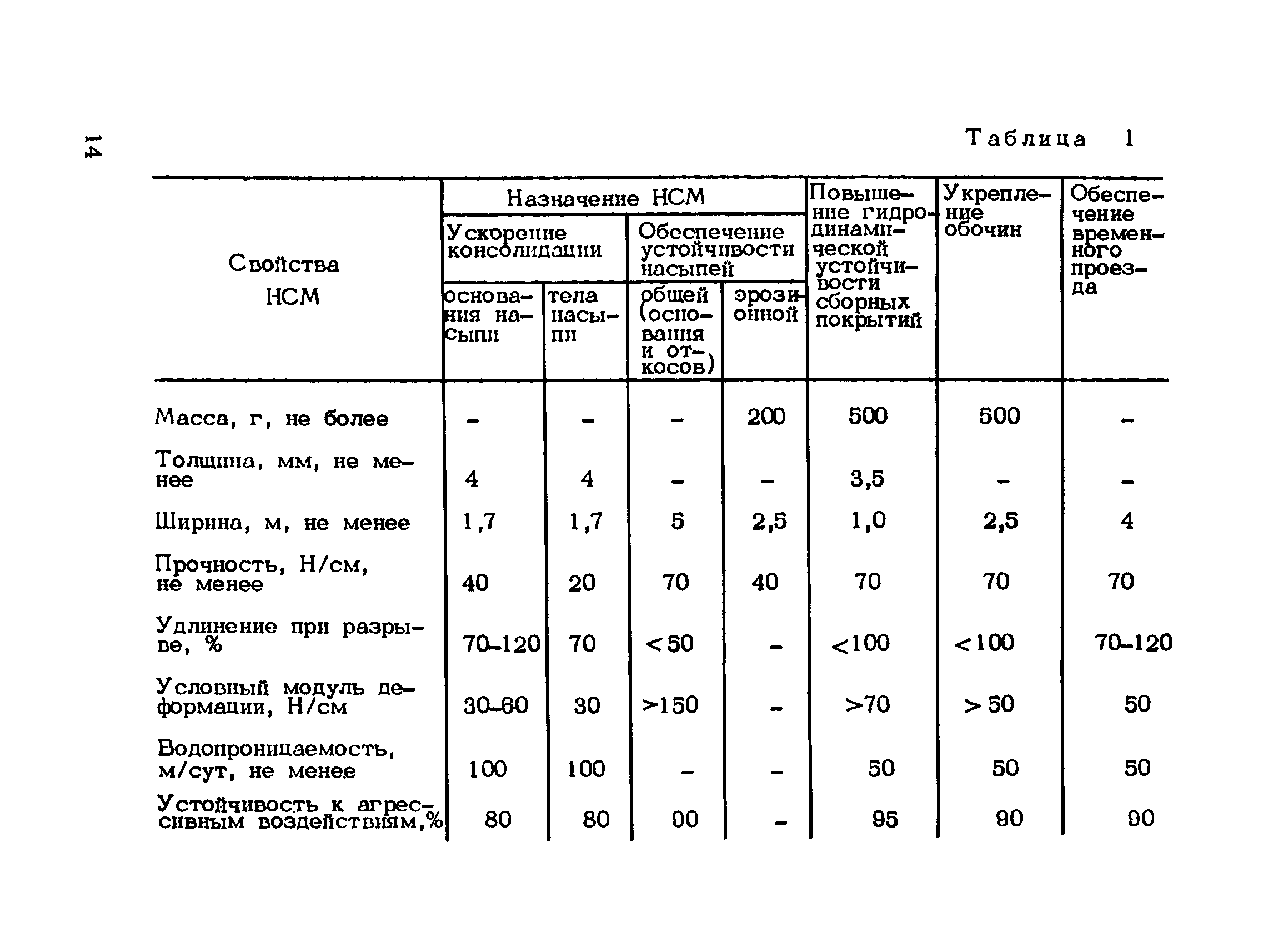 Рекомендации 