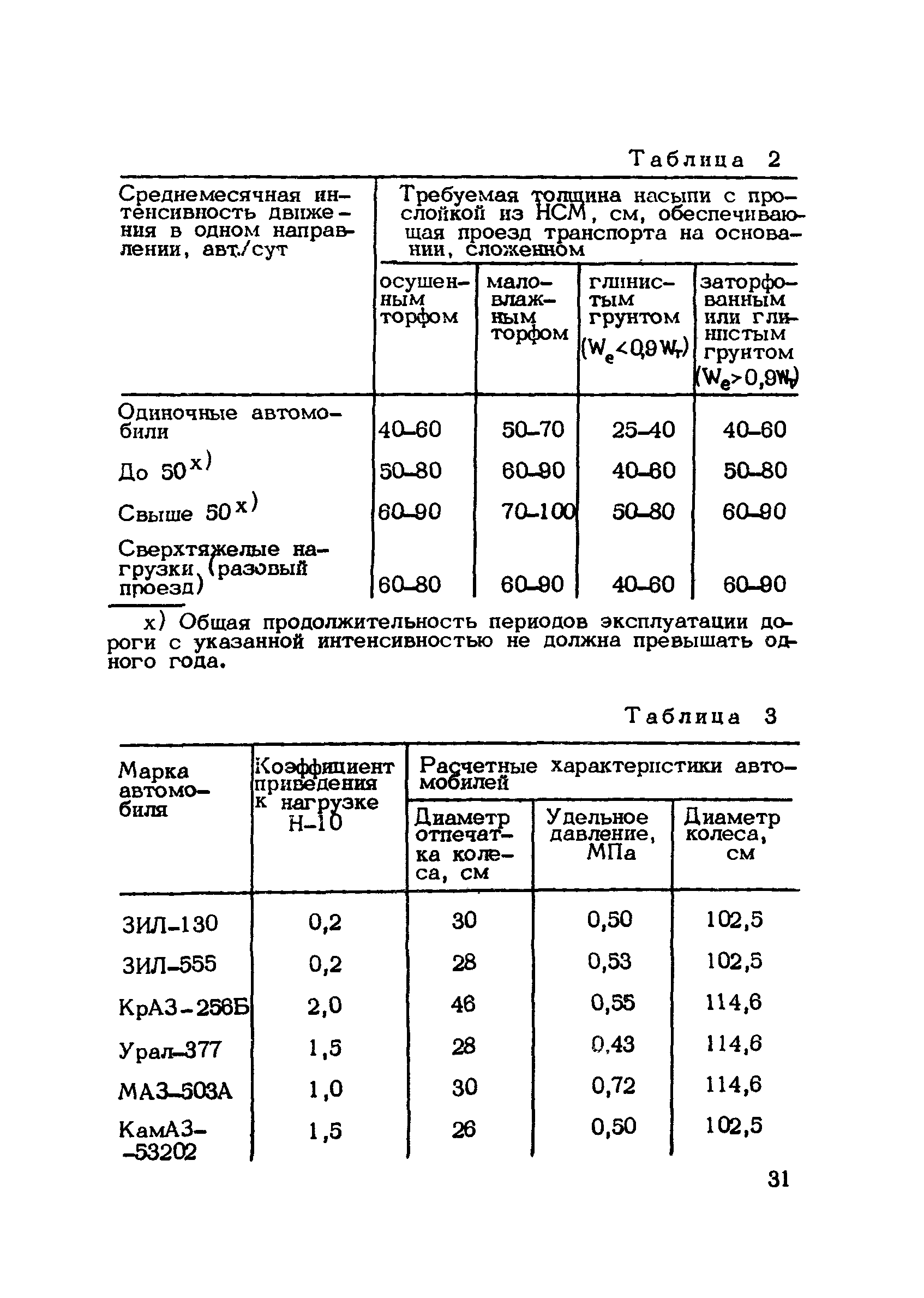 Рекомендации 