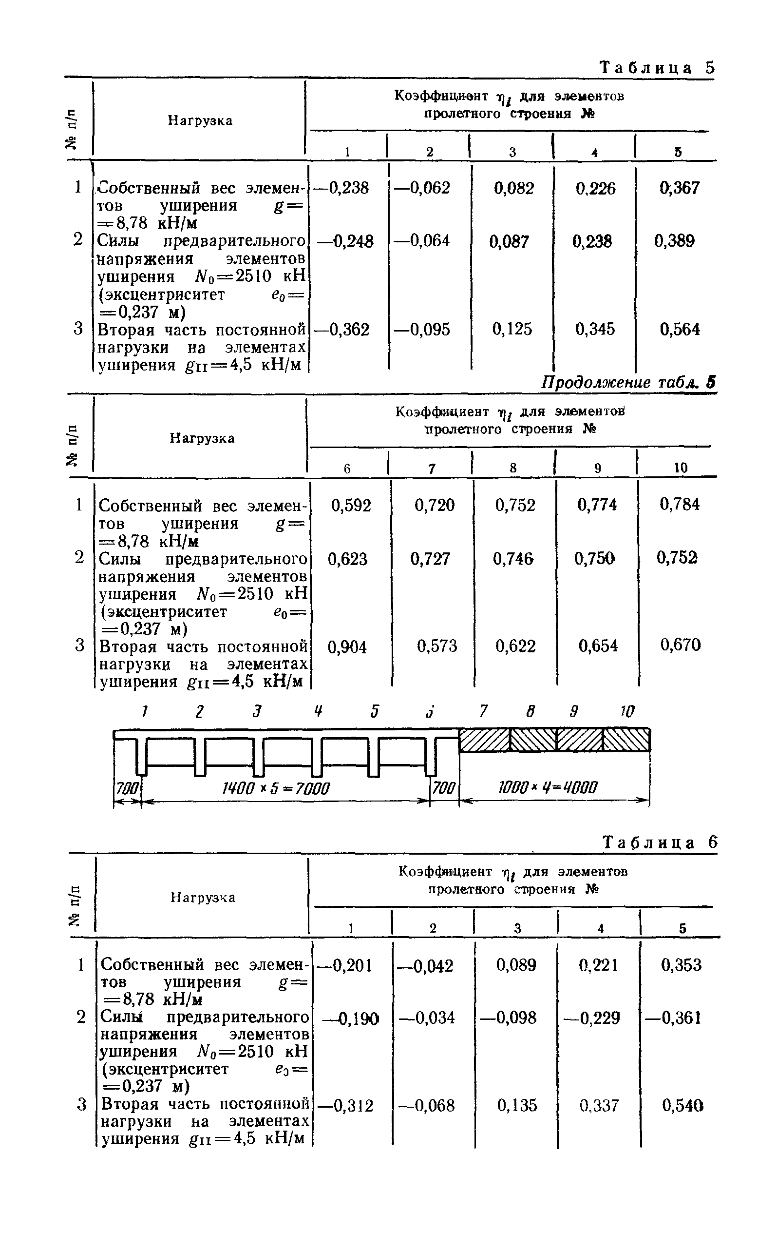 ВСН 51-88