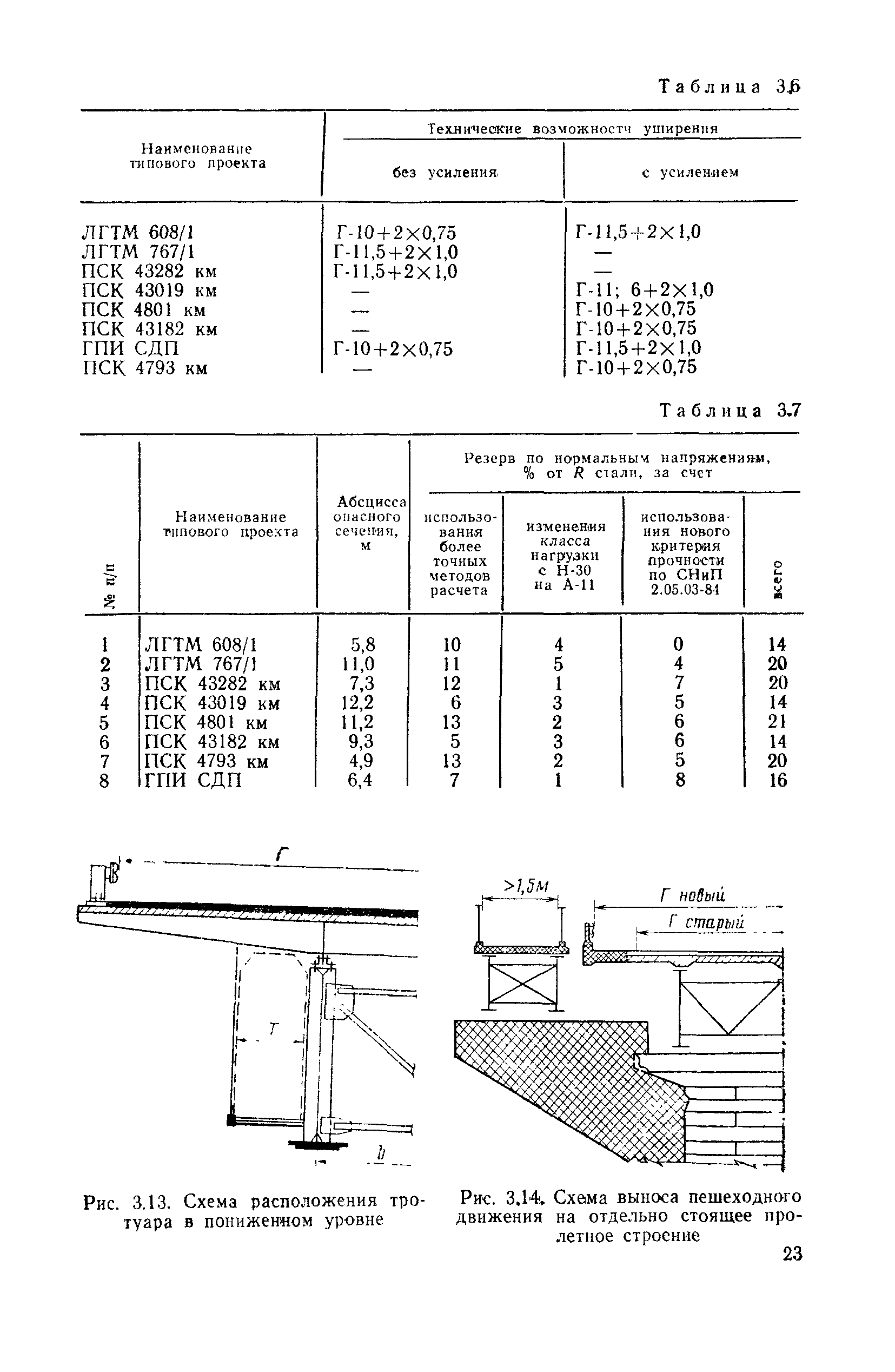 ВСН 51-88